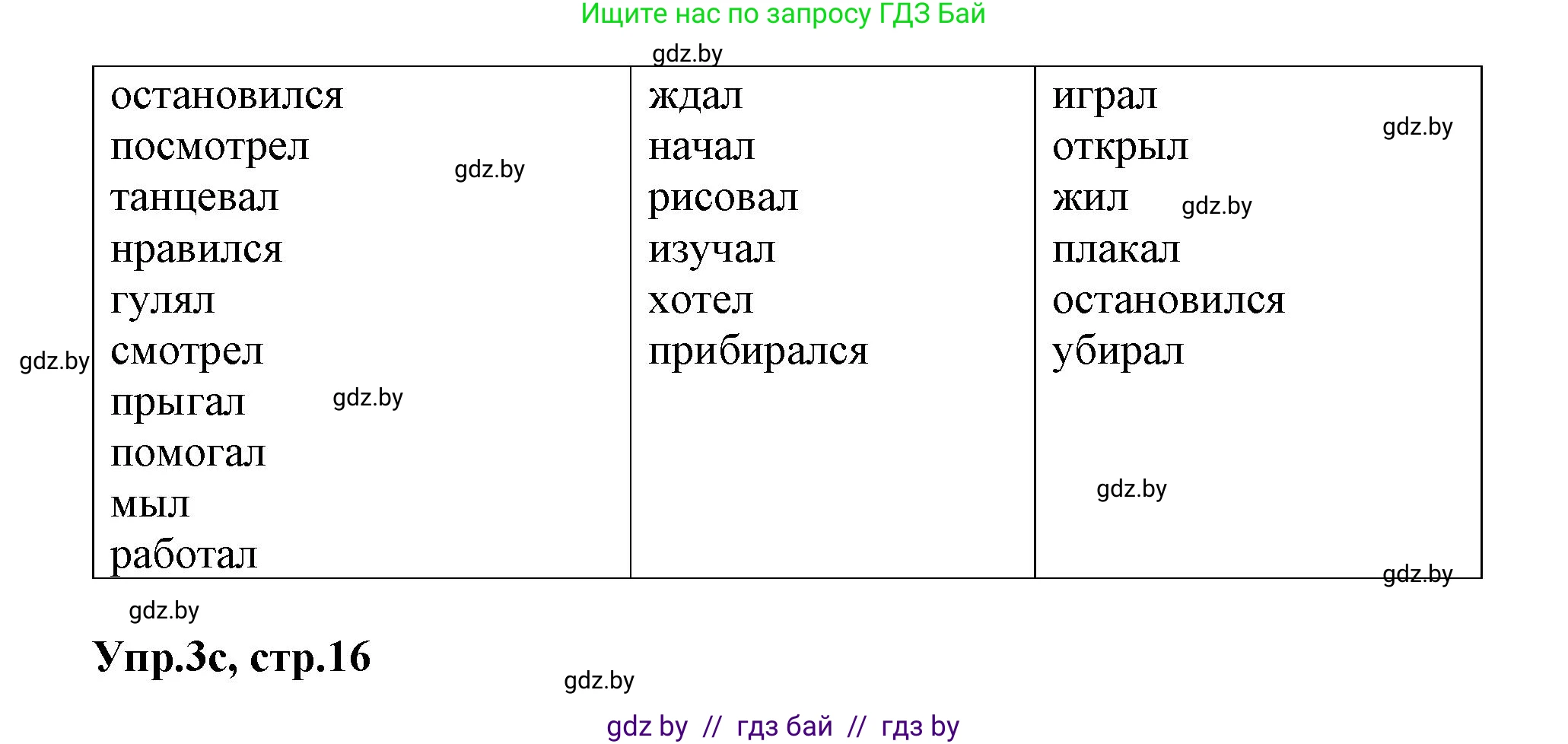 Английский язык (english), 5 класс Учебник, авторы: Демченко Наталья Валентиновна, Севрюкова Татьяна Юрьевна, Наумова Елена Георгиевна, Юхнель Наталья Валентиновна, Лапицкая Людмила Михайловна (Lapitskaya Ludmila), издательство Адукацыя i выхаванне, Минск, 2017, Часть ( Part) 1, страница 16, номер 3, Решение 1 (продолжение 3)