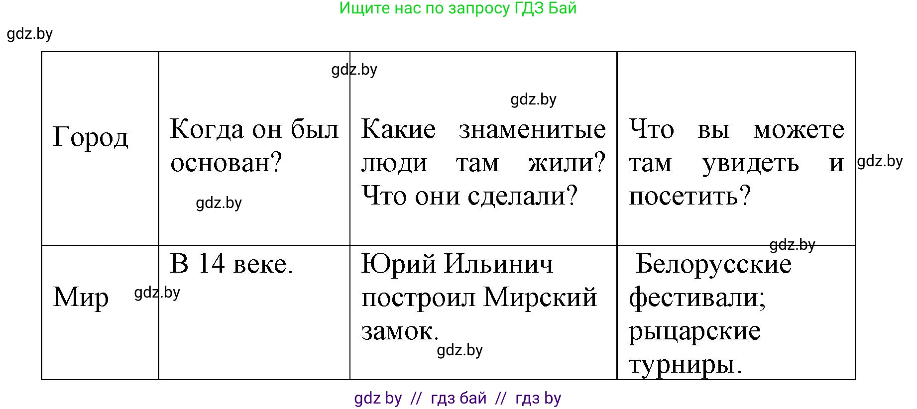 Английский язык (english), 5 класс Учебник, авторы: Демченко Наталья Валентиновна, Севрюкова Татьяна Юрьевна, Наумова Елена Георгиевна, Юхнель Наталья Валентиновна, Лапицкая Людмила Михайловна (Lapitskaya Ludmila), издательство Адукацыя i выхаванне, Минск, 2017, Часть ( Part) 2, страница 32, номер 1, Решение 1 (продолжение 2)