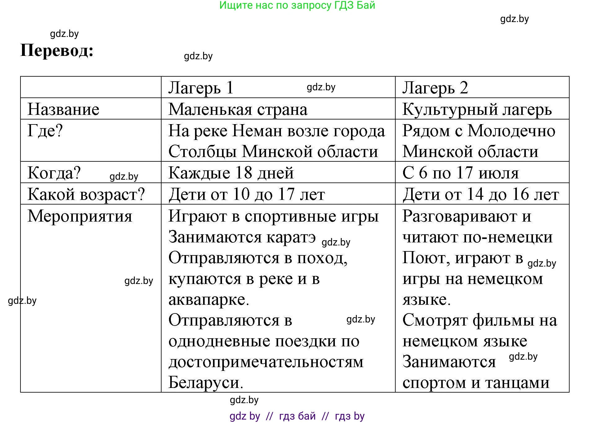 Английский язык (english), 5 класс Рабочая тетрадь (workbook), авторы: Лапицкая Людмила Михайловна (Lapitskaya Ludmila), Калишевич Алла Ивановна, Севрюкова Татьяна Юрьевна, Седунова Наталья Михайловна (Sedunova Natalia), издательство Аверсэв, Минск, 2020, оранжевого цвета, Часть 1, страница 23, номер 1b, Решение (продолжение 2)