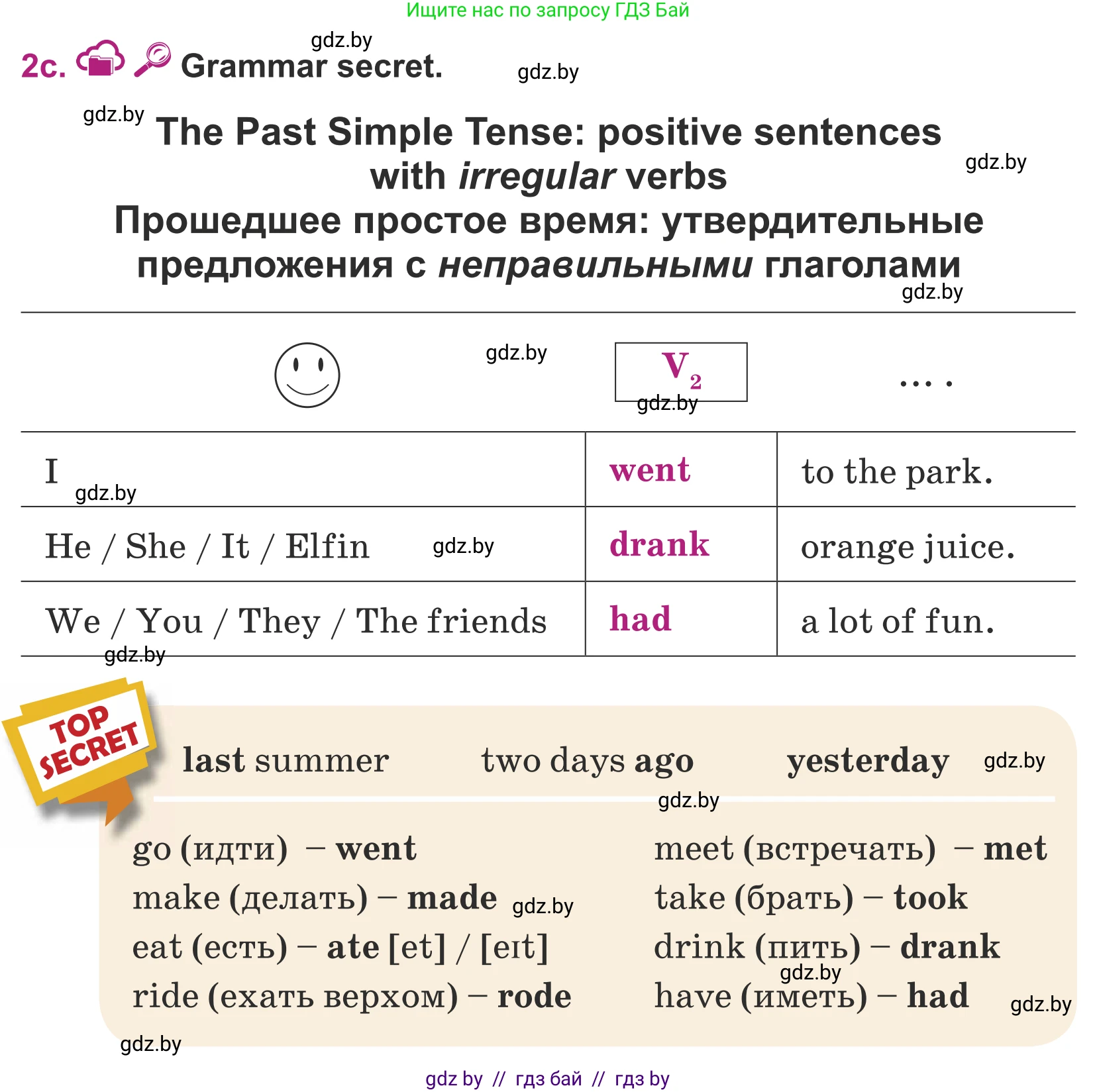 Английский язык (english), 5 класс Учебник (Student's book), авторы: Лапицкая Людмила Михайловна (Lapitskaya Ludmila), Калишевич Алла Ивановна, Севрюкова Татьяна Юрьевна, Седунова Наталья Михайловна (Sedunova Natalia), издательство Вышэйшая школа, Минск, 2020, Часть 1, страница 22, номер 2, Условие (продолжение 3)