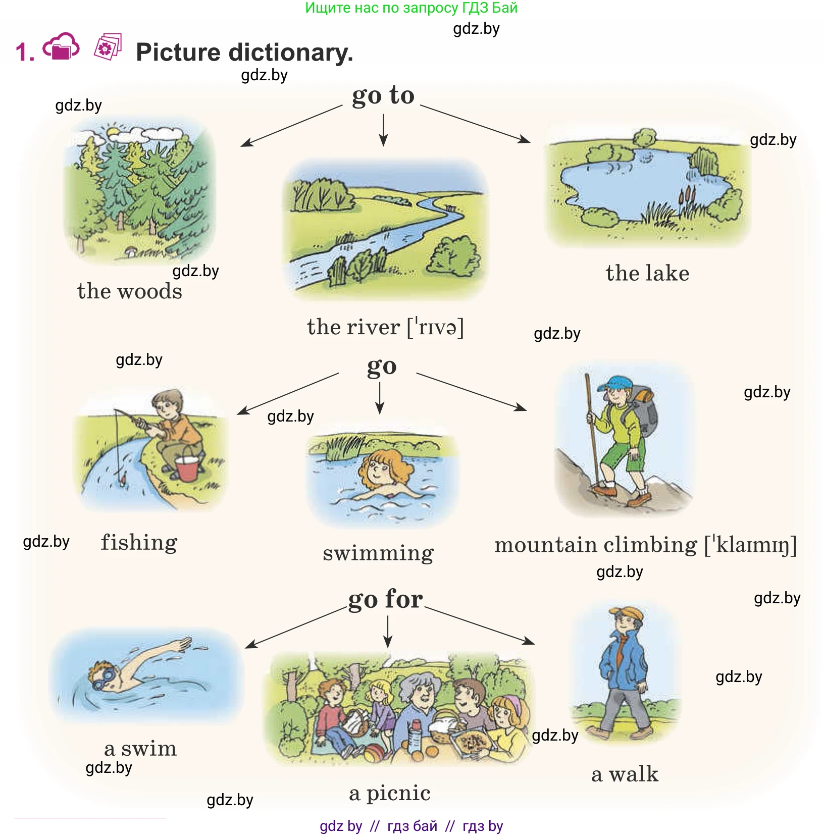 Английский язык (english), 5 класс Учебник (Student's book), авторы: Лапицкая Людмила Михайловна (Lapitskaya Ludmila), Калишевич Алла Ивановна, Севрюкова Татьяна Юрьевна, Седунова Наталья Михайловна (Sedunova Natalia), издательство Вышэйшая школа, Минск, 2020, Часть 1, страница 40, номер 1, Условие