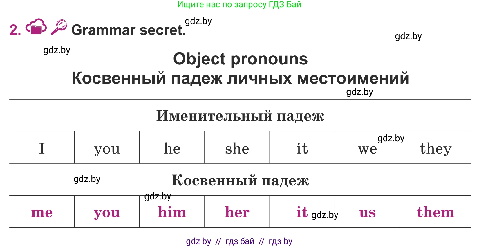 Английский язык (english), 5 класс Учебник (Student's book), авторы: Лапицкая Людмила Михайловна (Lapitskaya Ludmila), Калишевич Алла Ивановна, Севрюкова Татьяна Юрьевна, Седунова Наталья Михайловна (Sedunova Natalia), издательство Вышэйшая школа, Минск, 2020, Часть 1, страница 83, номер 2, Условие