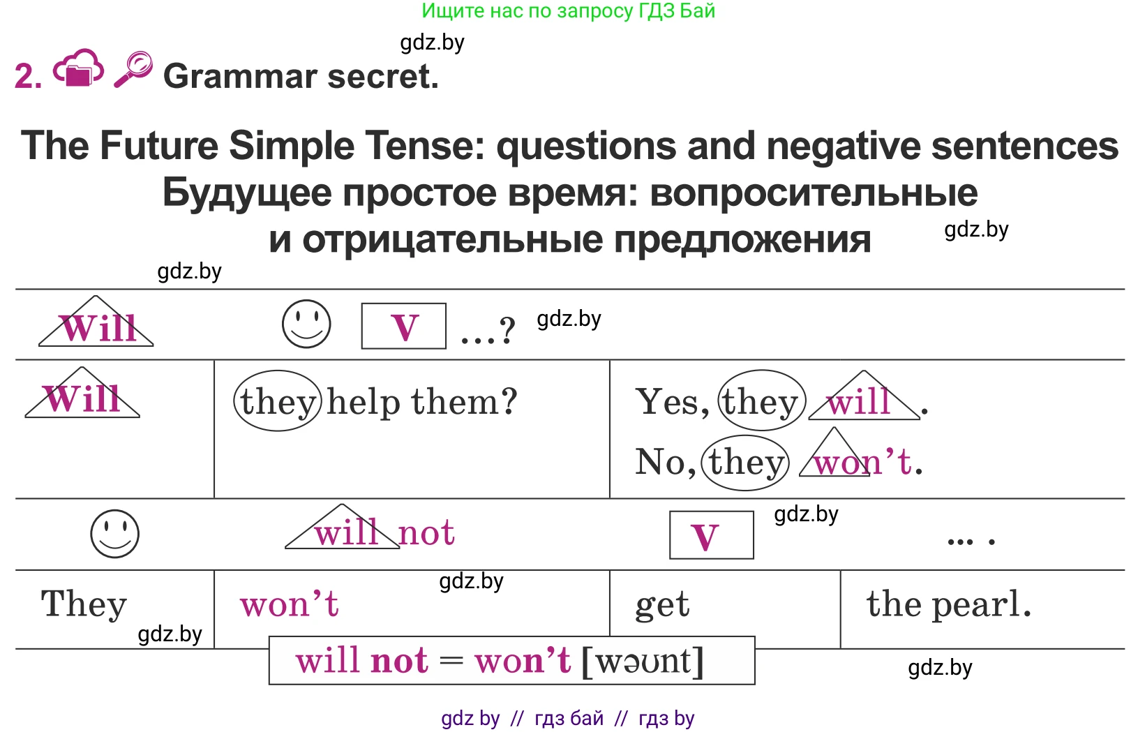 Английский язык (english), 5 класс Учебник (Student's book), авторы: Лапицкая Людмила Михайловна (Lapitskaya Ludmila), Калишевич Алла Ивановна, Севрюкова Татьяна Юрьевна, Седунова Наталья Михайловна (Sedunova Natalia), издательство Вышэйшая школа, Минск, 2020, Часть 2, страница 93, номер 2, Условие
