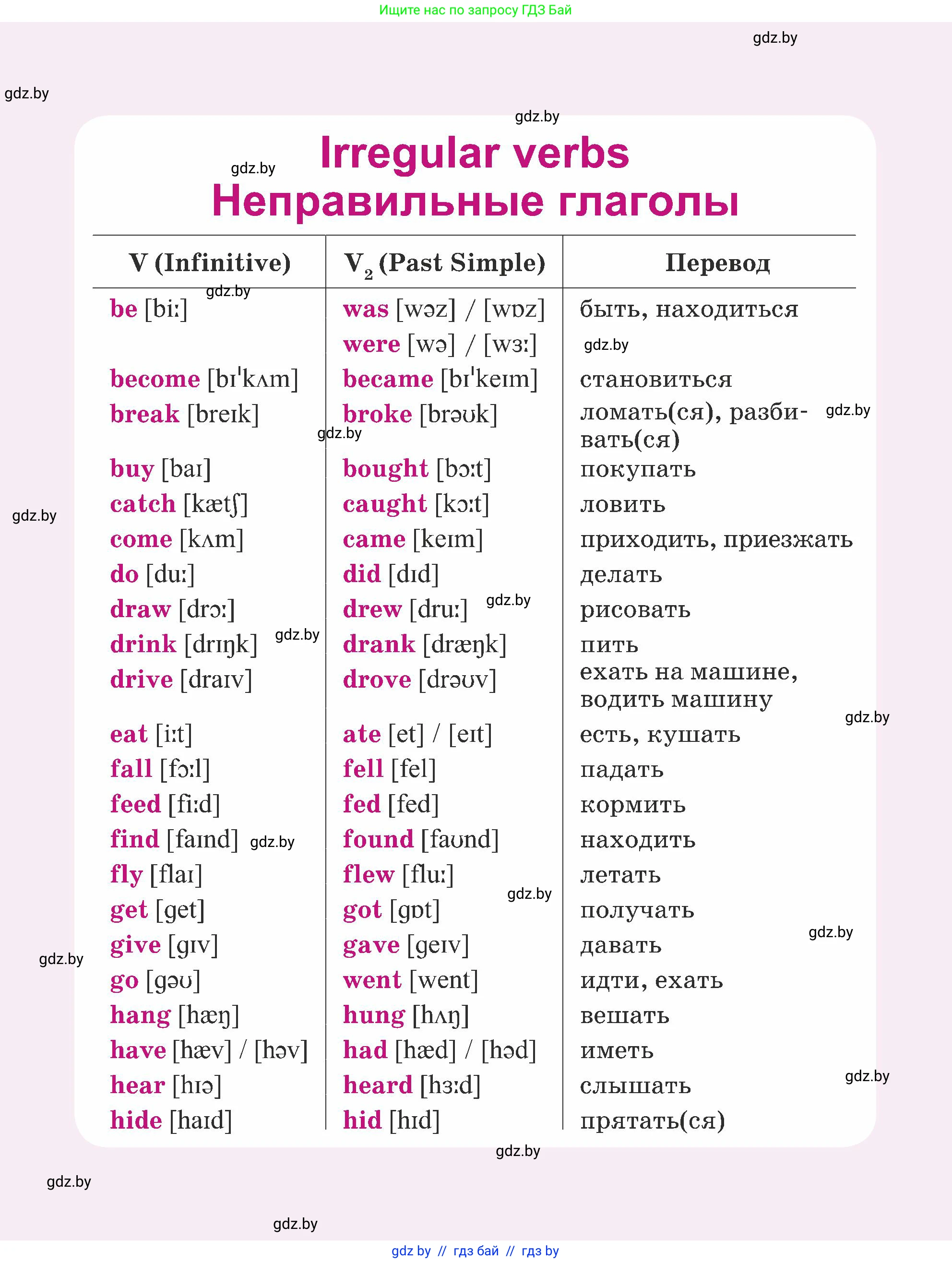 Английский язык (english), 5 класс Учебник (Student's book), авторы: Лапицкая Людмила Михайловна (Lapitskaya Ludmila), Калишевич Алла Ивановна, Севрюкова Татьяна Юрьевна, Седунова Наталья Михайловна (Sedunova Natalia), издательство Вышэйшая школа, Минск, 2020, 