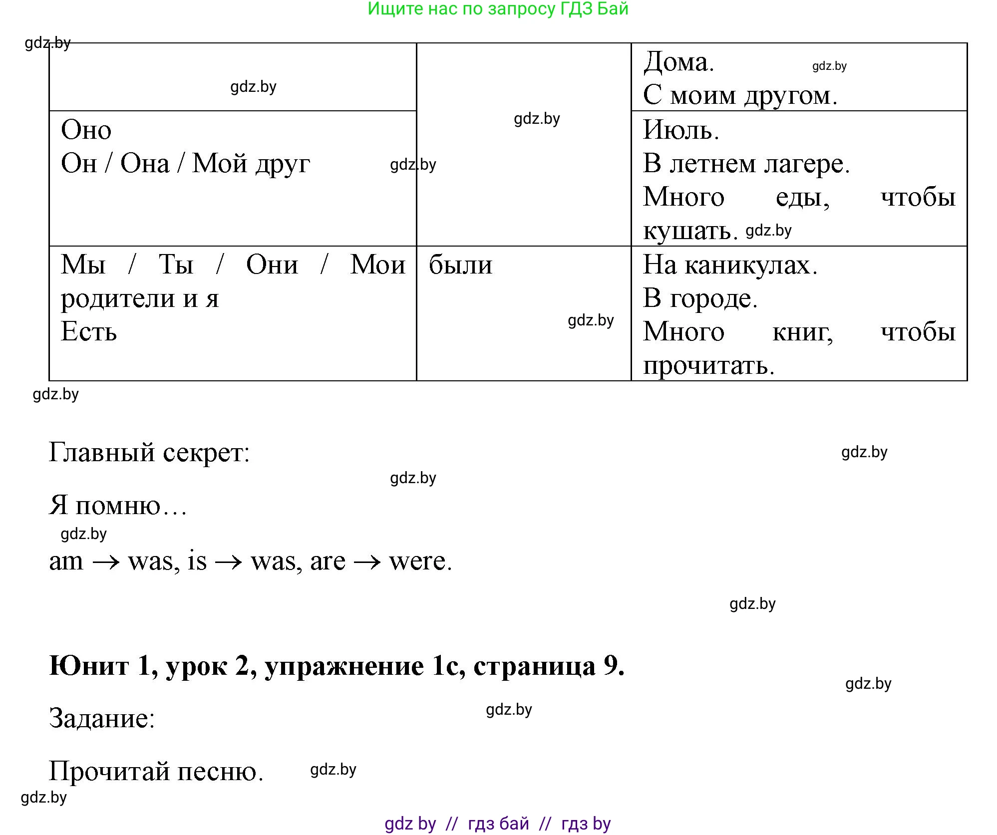 Английский язык (english), 5 класс Учебник (Student's book), авторы: Лапицкая Людмила Михайловна (Lapitskaya Ludmila), Калишевич Алла Ивановна, Севрюкова Татьяна Юрьевна, Седунова Наталья Михайловна (Sedunova Natalia), издательство Вышэйшая школа, Минск, 2020, Часть 1, страница 7, номер 1, Решение 1 (продолжение 2)