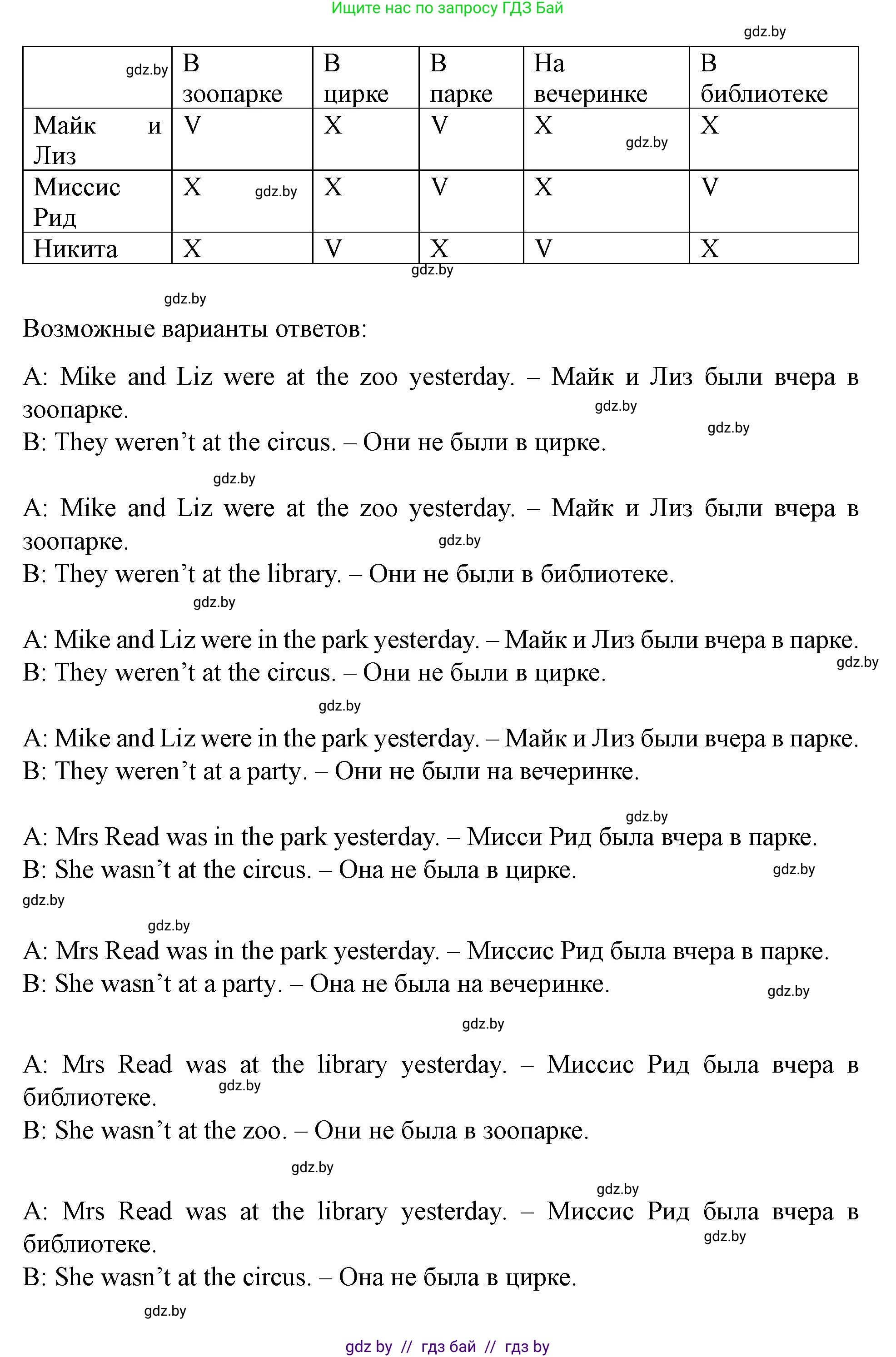 Английский язык (english), 5 класс Учебник (Student's book), авторы: Лапицкая Людмила Михайловна (Lapitskaya Ludmila), Калишевич Алла Ивановна, Севрюкова Татьяна Юрьевна, Седунова Наталья Михайловна (Sedunova Natalia), издательство Вышэйшая школа, Минск, 2020, Часть 1, страница 12, номер 2, Решение 1 (продолжение 4)