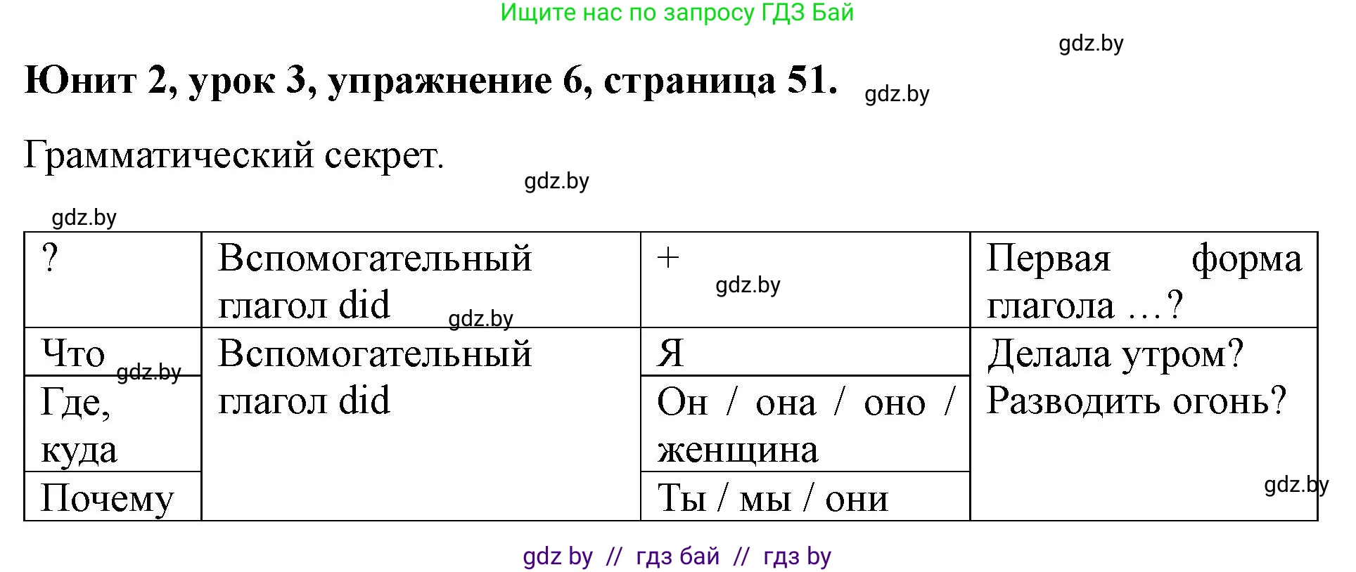 Английский язык (english), 5 класс Учебник (Student's book), авторы: Лапицкая Людмила Михайловна (Lapitskaya Ludmila), Калишевич Алла Ивановна, Севрюкова Татьяна Юрьевна, Седунова Наталья Михайловна (Sedunova Natalia), издательство Вышэйшая школа, Минск, 2020, Часть 1, страница 51, номер 6, Решение 1
