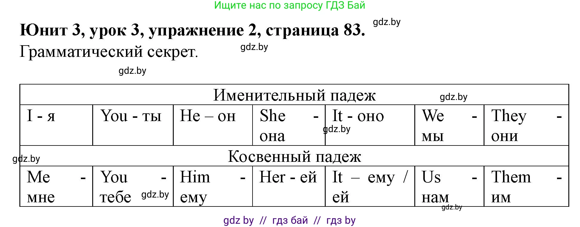 Английский язык (english), 5 класс Учебник (Student's book), авторы: Лапицкая Людмила Михайловна (Lapitskaya Ludmila), Калишевич Алла Ивановна, Севрюкова Татьяна Юрьевна, Седунова Наталья Михайловна (Sedunova Natalia), издательство Вышэйшая школа, Минск, 2020, Часть 1, страница 83, номер 2, Решение 1