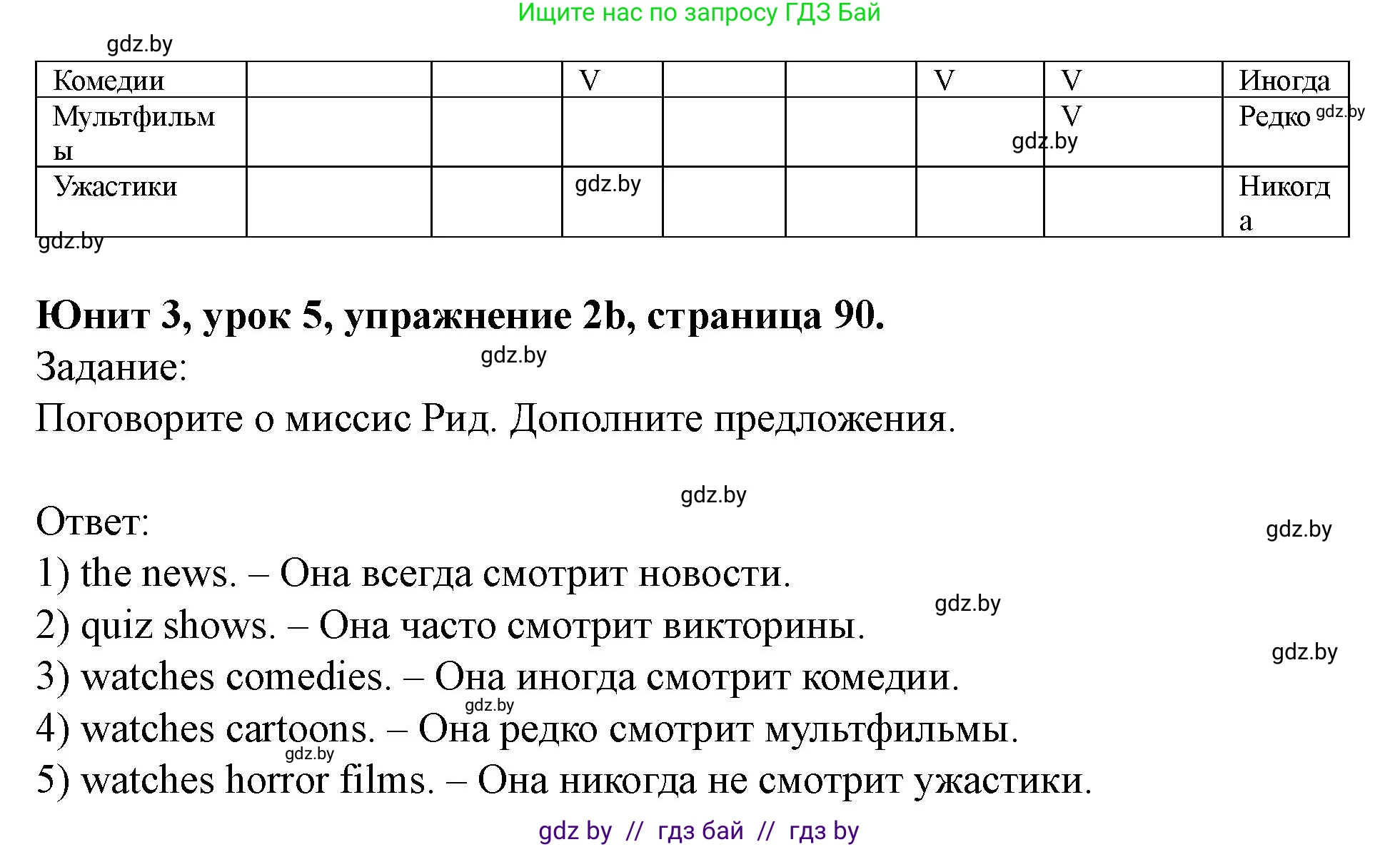 Английский язык (english), 5 класс Учебник (Student's book), авторы: Лапицкая Людмила Михайловна (Lapitskaya Ludmila), Калишевич Алла Ивановна, Севрюкова Татьяна Юрьевна, Седунова Наталья Михайловна (Sedunova Natalia), издательство Вышэйшая школа, Минск, 2020, Часть 1, страница 90, номер 2, Решение 1 (продолжение 2)