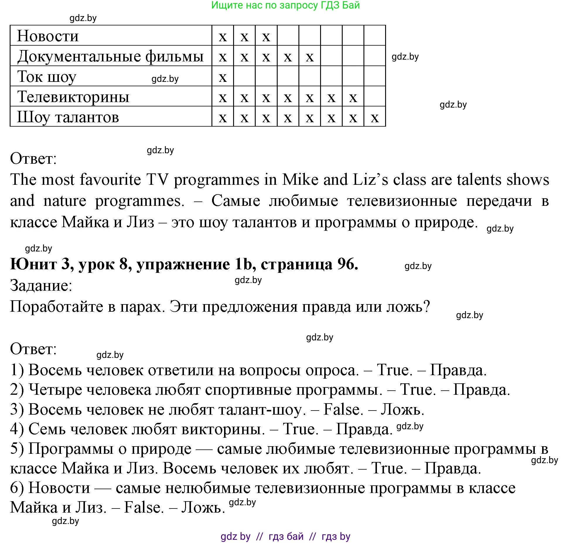 Английский язык (english), 5 класс Учебник (Student's book), авторы: Лапицкая Людмила Михайловна (Lapitskaya Ludmila), Калишевич Алла Ивановна, Севрюкова Татьяна Юрьевна, Седунова Наталья Михайловна (Sedunova Natalia), издательство Вышэйшая школа, Минск, 2020, Часть 1, страница 96, номер 1, Решение 1 (продолжение 2)