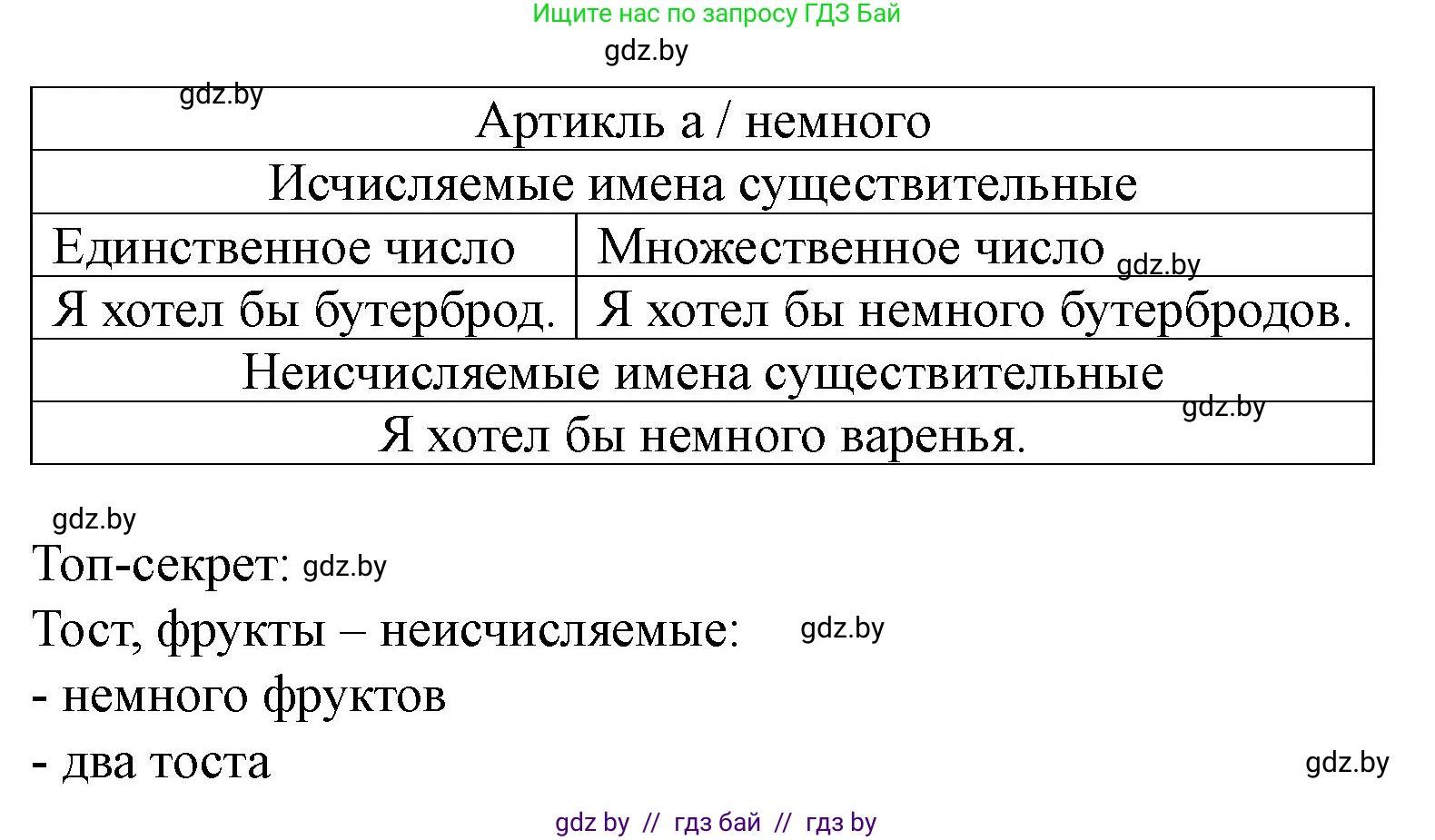 Английский язык (english), 5 класс Учебник (Student's book), авторы: Лапицкая Людмила Михайловна (Lapitskaya Ludmila), Калишевич Алла Ивановна, Севрюкова Татьяна Юрьевна, Седунова Наталья Михайловна (Sedunova Natalia), издательство Вышэйшая школа, Минск, 2020, Часть 2, страница 6, номер 4, Решение 1 (продолжение 2)