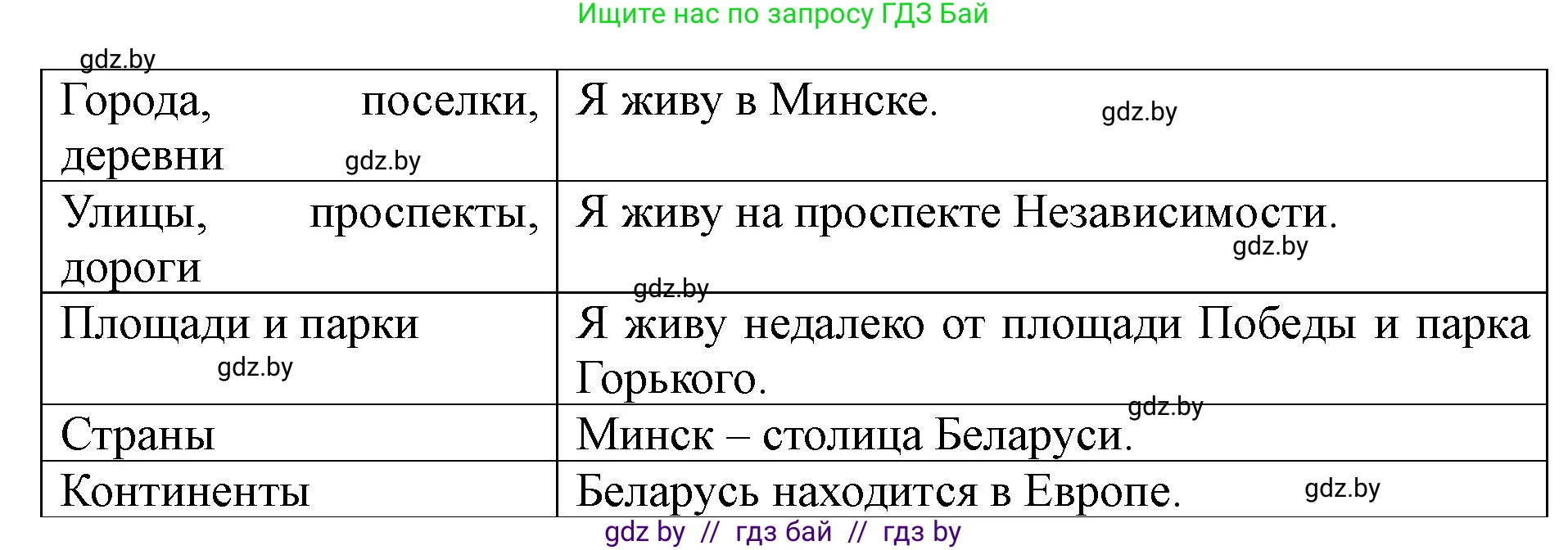 Английский язык (english), 5 класс Учебник (Student's book), авторы: Лапицкая Людмила Михайловна (Lapitskaya Ludmila), Калишевич Алла Ивановна, Севрюкова Татьяна Юрьевна, Седунова Наталья Михайловна (Sedunova Natalia), издательство Вышэйшая школа, Минск, 2020, Часть 2, страница 44, номер 3, Решение 1 (продолжение 2)