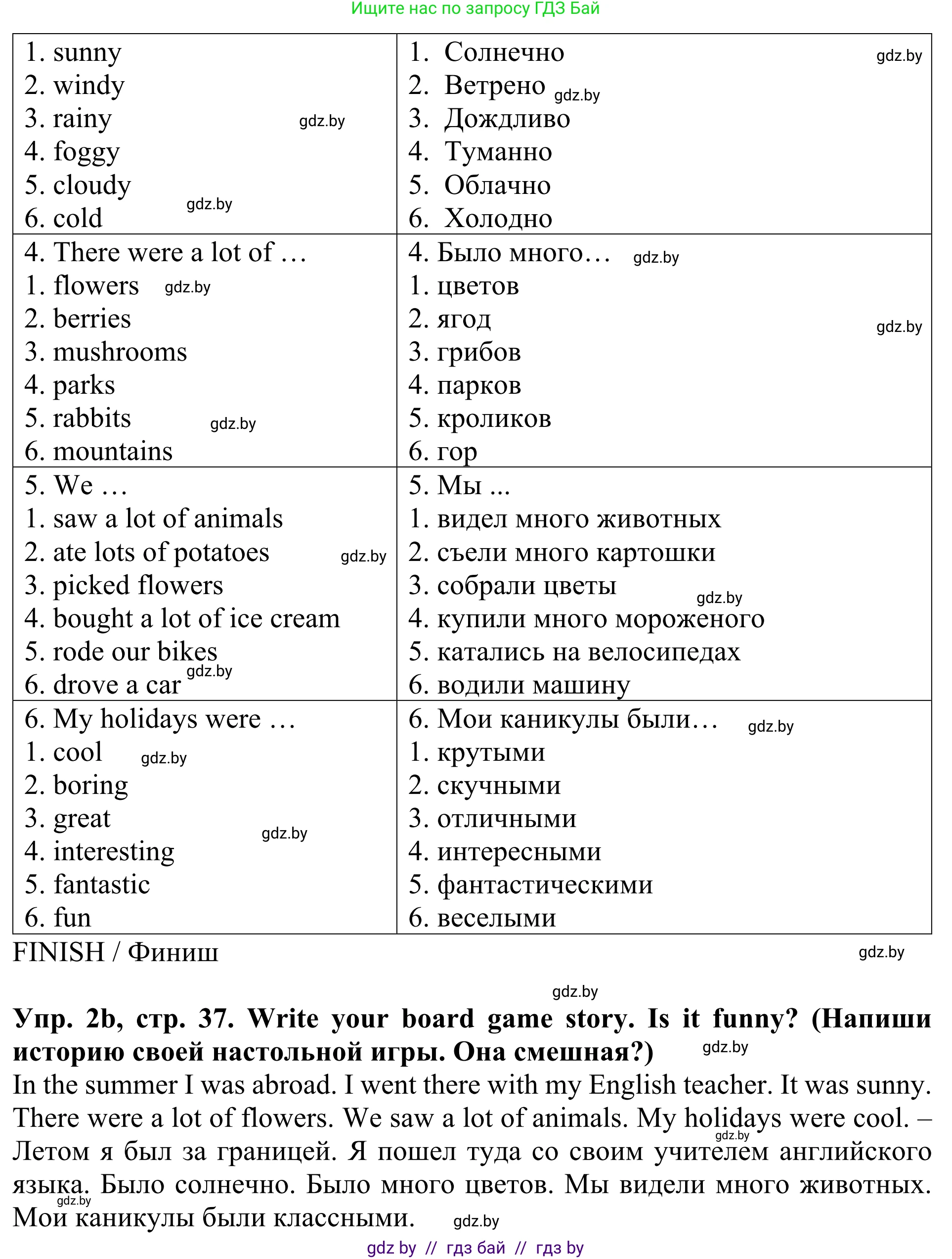Английский язык (english), 5 класс Учебник (Student's book), авторы: Лапицкая Людмила Михайловна (Lapitskaya Ludmila), Калишевич Алла Ивановна, Севрюкова Татьяна Юрьевна, Седунова Наталья Михайловна (Sedunova Natalia), издательство Вышэйшая школа, Минск, 2020, Часть 1, страница 36, номер 2, Решение 2 (продолжение 2)