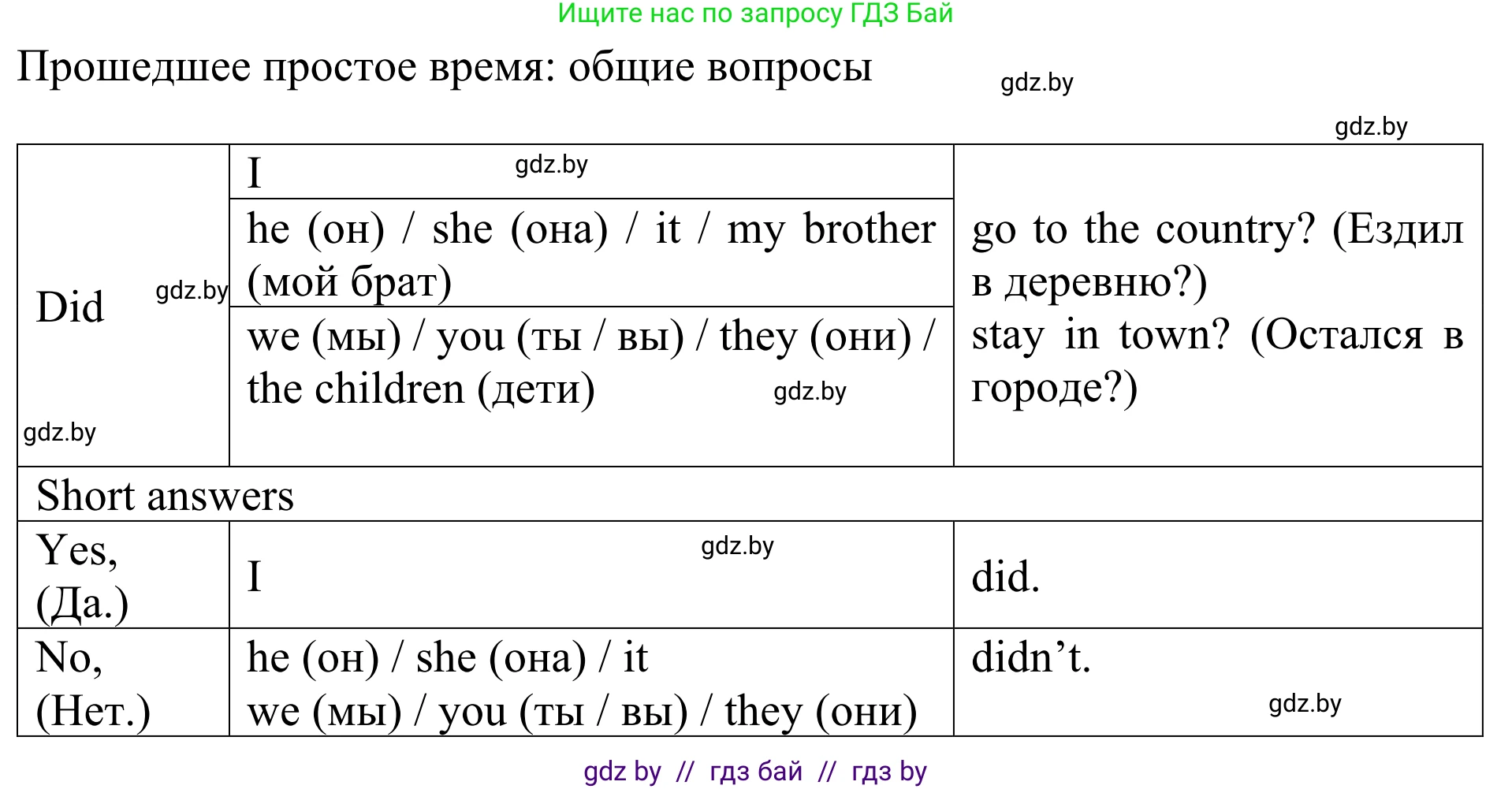 Английский язык (english), 5 класс Учебник (Student's book), авторы: Лапицкая Людмила Михайловна (Lapitskaya Ludmila), Калишевич Алла Ивановна, Севрюкова Татьяна Юрьевна, Седунова Наталья Михайловна (Sedunova Natalia), издательство Вышэйшая школа, Минск, 2020, Часть 1, страница 42, номер 3, Решение 2 (продолжение 2)