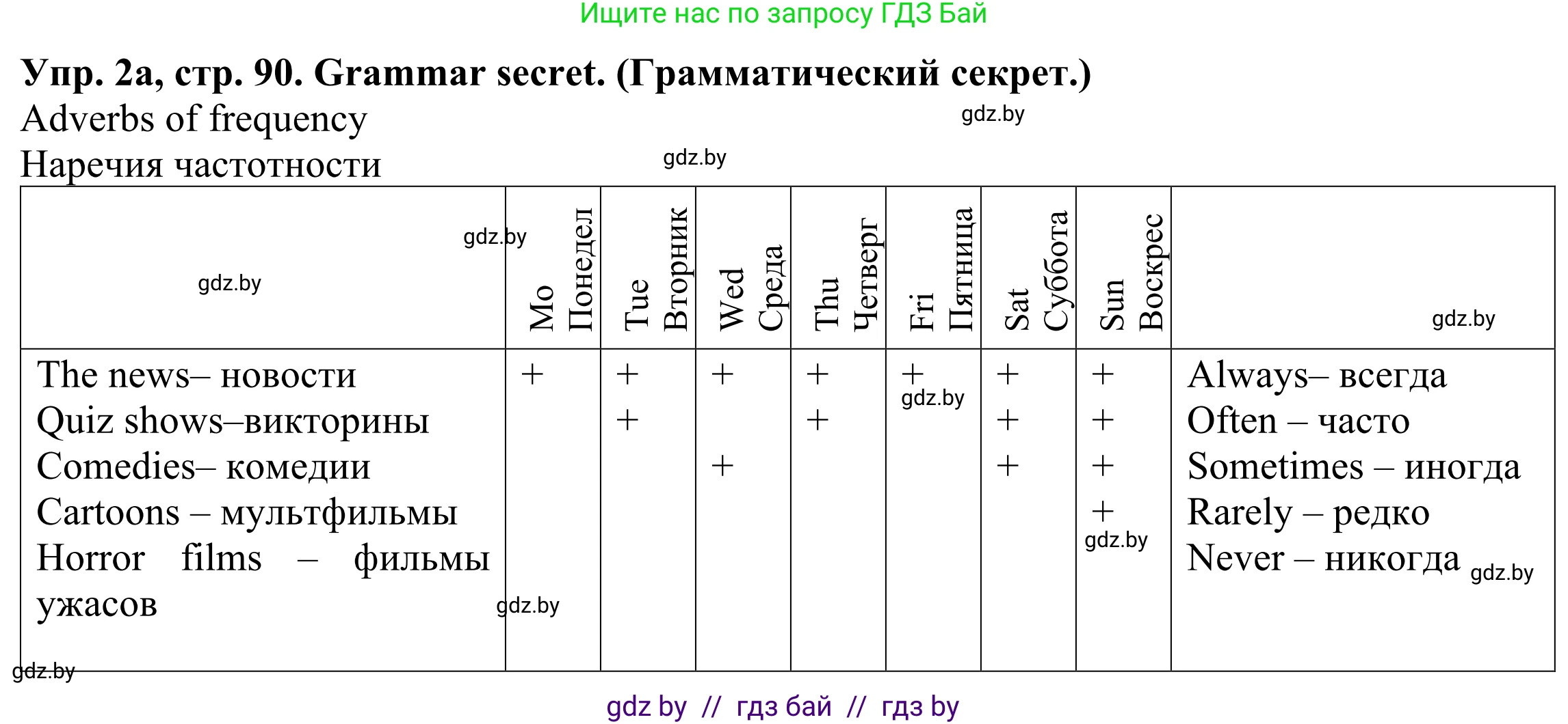 Английский язык (english), 5 класс Учебник (Student's book), авторы: Лапицкая Людмила Михайловна (Lapitskaya Ludmila), Калишевич Алла Ивановна, Севрюкова Татьяна Юрьевна, Седунова Наталья Михайловна (Sedunova Natalia), издательство Вышэйшая школа, Минск, 2020, Часть 1, страница 90, номер 2, Решение 2