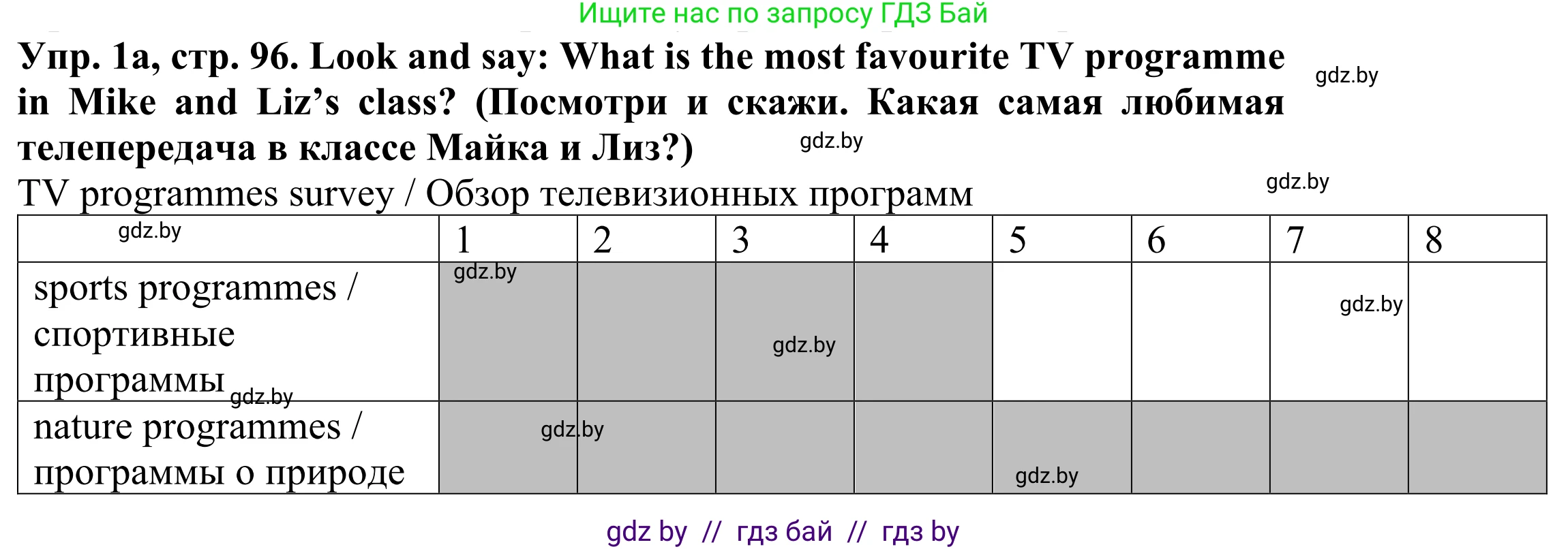 Английский язык (english), 5 класс Учебник (Student's book), авторы: Лапицкая Людмила Михайловна (Lapitskaya Ludmila), Калишевич Алла Ивановна, Севрюкова Татьяна Юрьевна, Седунова Наталья Михайловна (Sedunova Natalia), издательство Вышэйшая школа, Минск, 2020, Часть 1, страница 96, номер 1, Решение 2