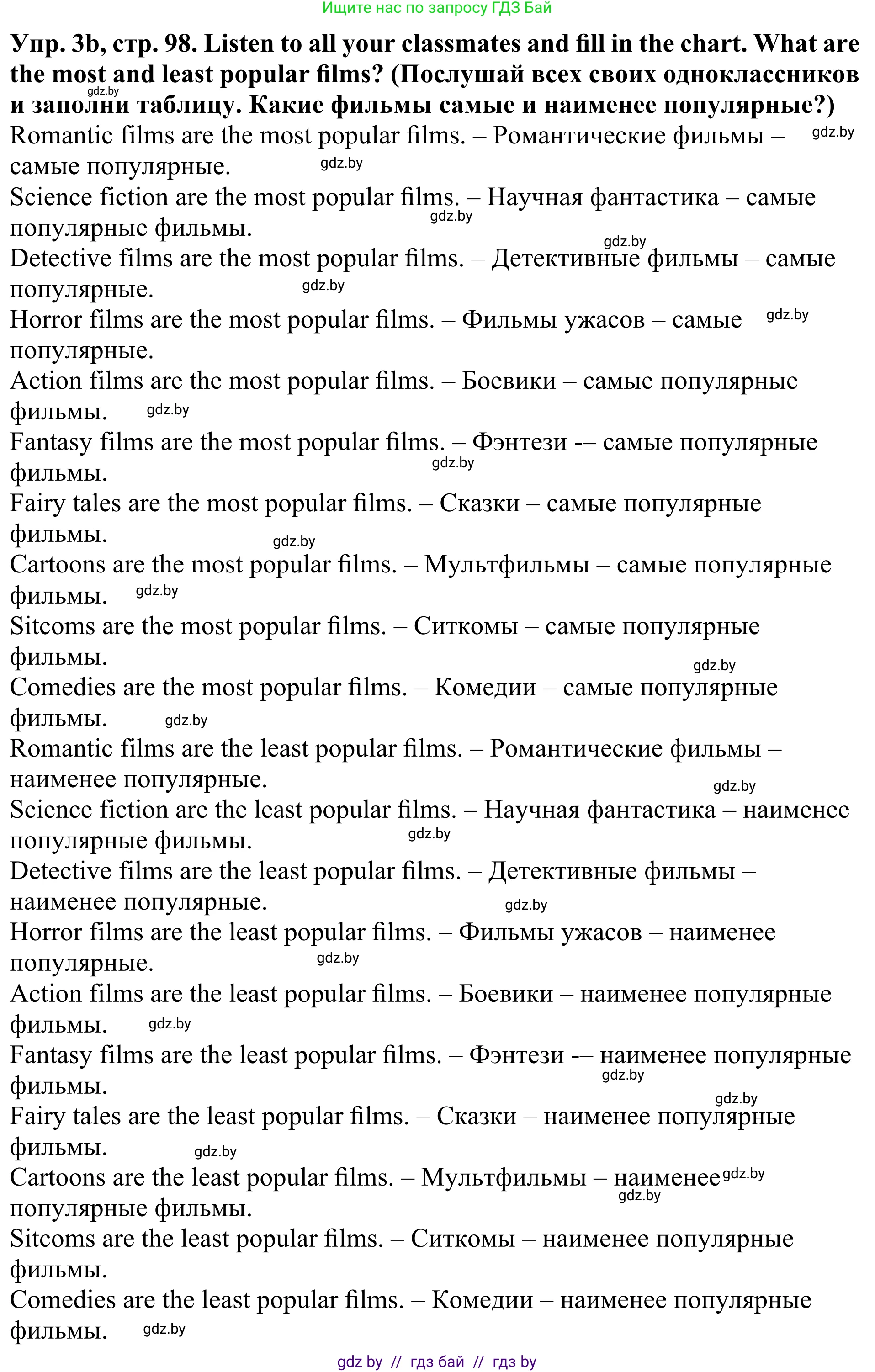 Английский язык (english), 5 класс Учебник (Student's book), авторы: Лапицкая Людмила Михайловна (Lapitskaya Ludmila), Калишевич Алла Ивановна, Севрюкова Татьяна Юрьевна, Седунова Наталья Михайловна (Sedunova Natalia), издательство Вышэйшая школа, Минск, 2020, Часть 1, страница 97, номер 3, Решение 2 (продолжение 2)