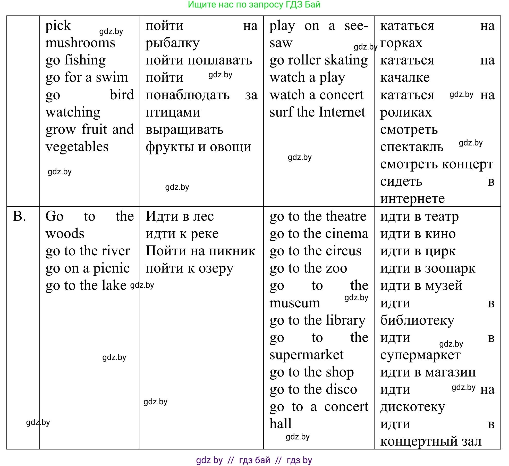 Английский язык (english), 5 класс Учебник (Student's book), авторы: Лапицкая Людмила Михайловна (Lapitskaya Ludmila), Калишевич Алла Ивановна, Севрюкова Татьяна Юрьевна, Седунова Наталья Михайловна (Sedunova Natalia), издательство Вышэйшая школа, Минск, 2020, Часть 2, страница 75, номер 2, Решение 2 (продолжение 2)
