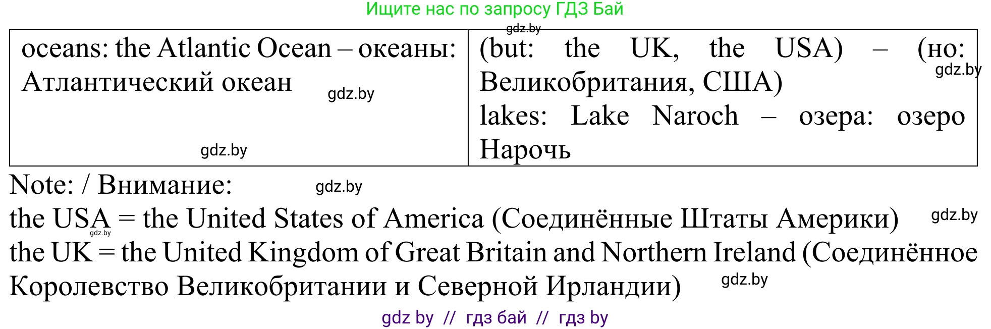 Английский язык (english), 5 класс Учебник (Student's book), авторы: Лапицкая Людмила Михайловна (Lapitskaya Ludmila), Калишевич Алла Ивановна, Севрюкова Татьяна Юрьевна, Седунова Наталья Михайловна (Sedunova Natalia), издательство Вышэйшая школа, Минск, 2020, Часть 2, страница 80, номер 4, Решение 2 (продолжение 2)