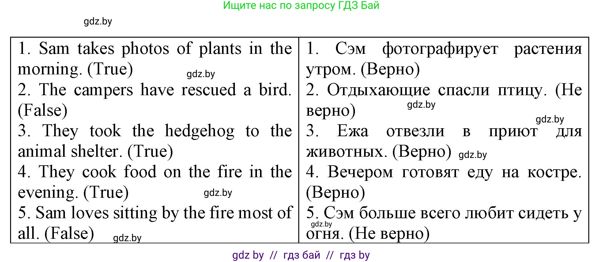 Английский язык (english), 6 класс тесты (test book), авторы: Севрюкова Татьяна Юрьевна, Калишевич Алла Ивановна, издательство Аверсэв, Минск, 2022, оранжевого цвета, страница 35, номер 3, Решение (продолжение 2)