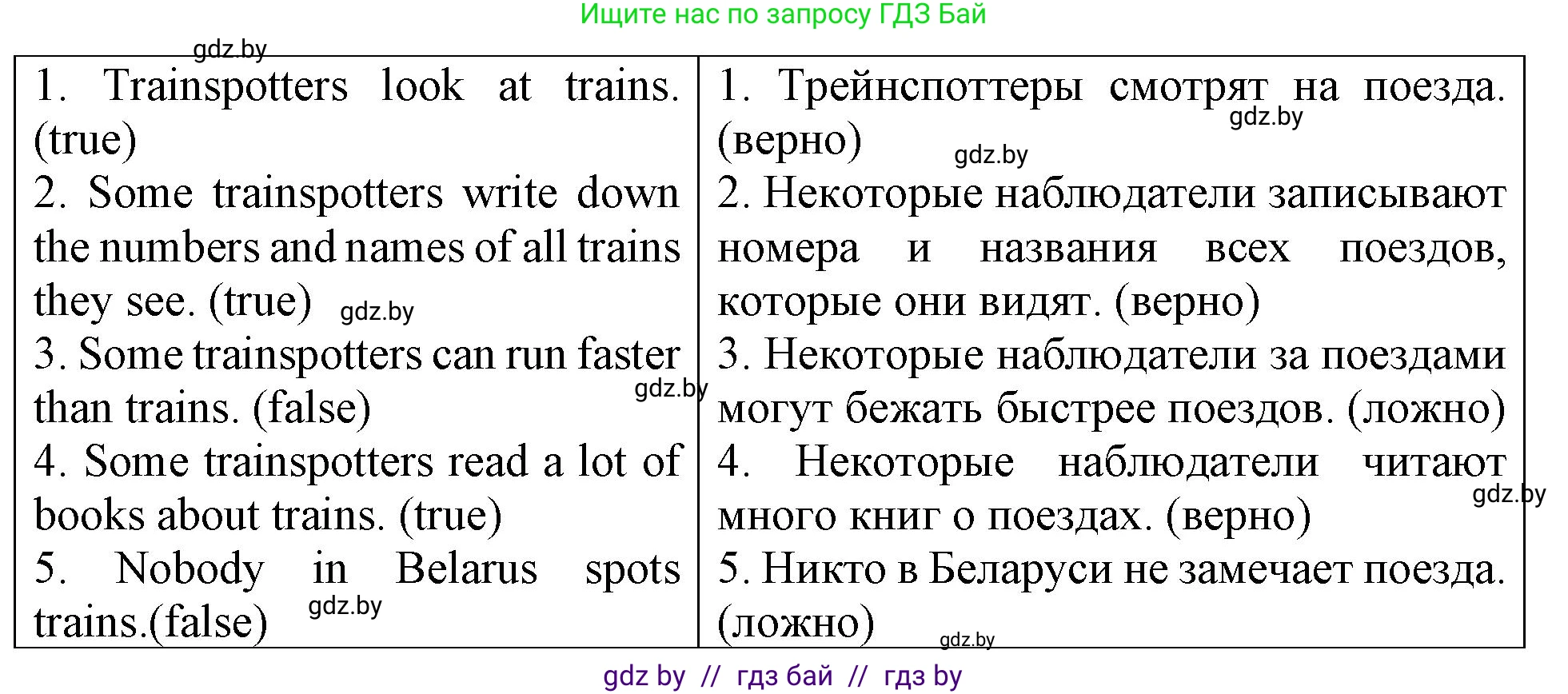Английский язык (english), 6 класс тесты (test book), авторы: Севрюкова Татьяна Юрьевна, Калишевич Алла Ивановна, издательство Аверсэв, Минск, 2022, оранжевого цвета, страница 42, номер 3, Решение (продолжение 3)