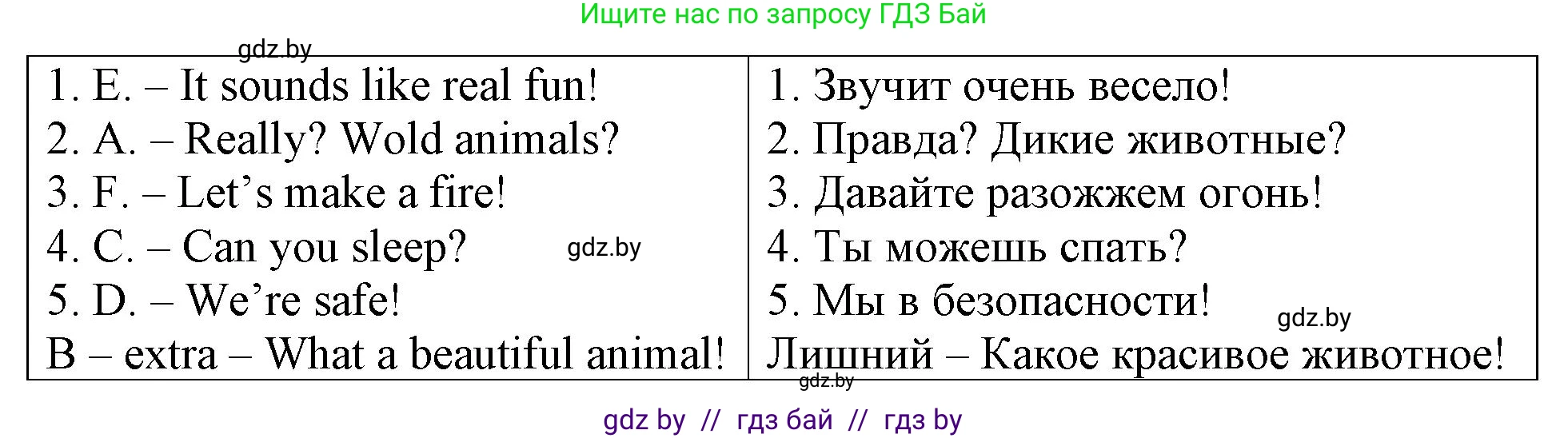 Английский язык (english), 6 класс тесты (test book), авторы: Севрюкова Татьяна Юрьевна, Калишевич Алла Ивановна, издательство Аверсэв, Минск, 2022, оранжевого цвета, страница 45, номер 1, Решение (продолжение 3)