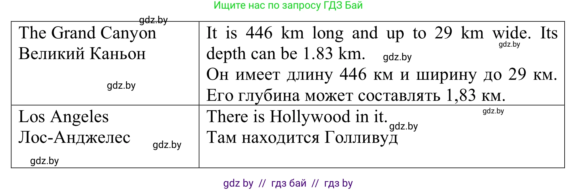 Английский язык (english), 6 класс Учебник, авторы: Демченко Наталья Валентиновна, Севрюкова Татьяна Юрьевна, Юхнель Наталья Валентиновна, Наумова Елена Георгиевна, Рыбалко О Н, Манешина А В, Маслёнченко Н А, издательство Вышэйшая школа, Минск, 2018, красного цвета, Часть 2, страница 65, номер 2, Решение (продолжение 2)