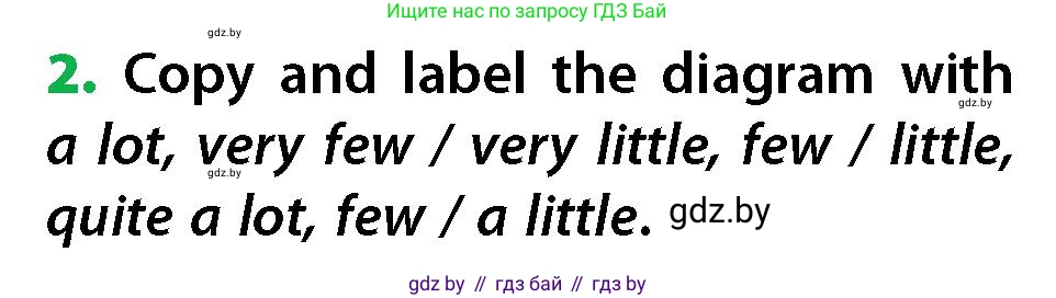 Английский язык (english), 6 класс Учебник, авторы: Юхнель Наталья Валентиновна, Наумова Елена Георгиевна, Малиновская Елена Александровна, издательство Адукацыя i выхаванне, Минск, 2021, страница 151, номер 2, Условие