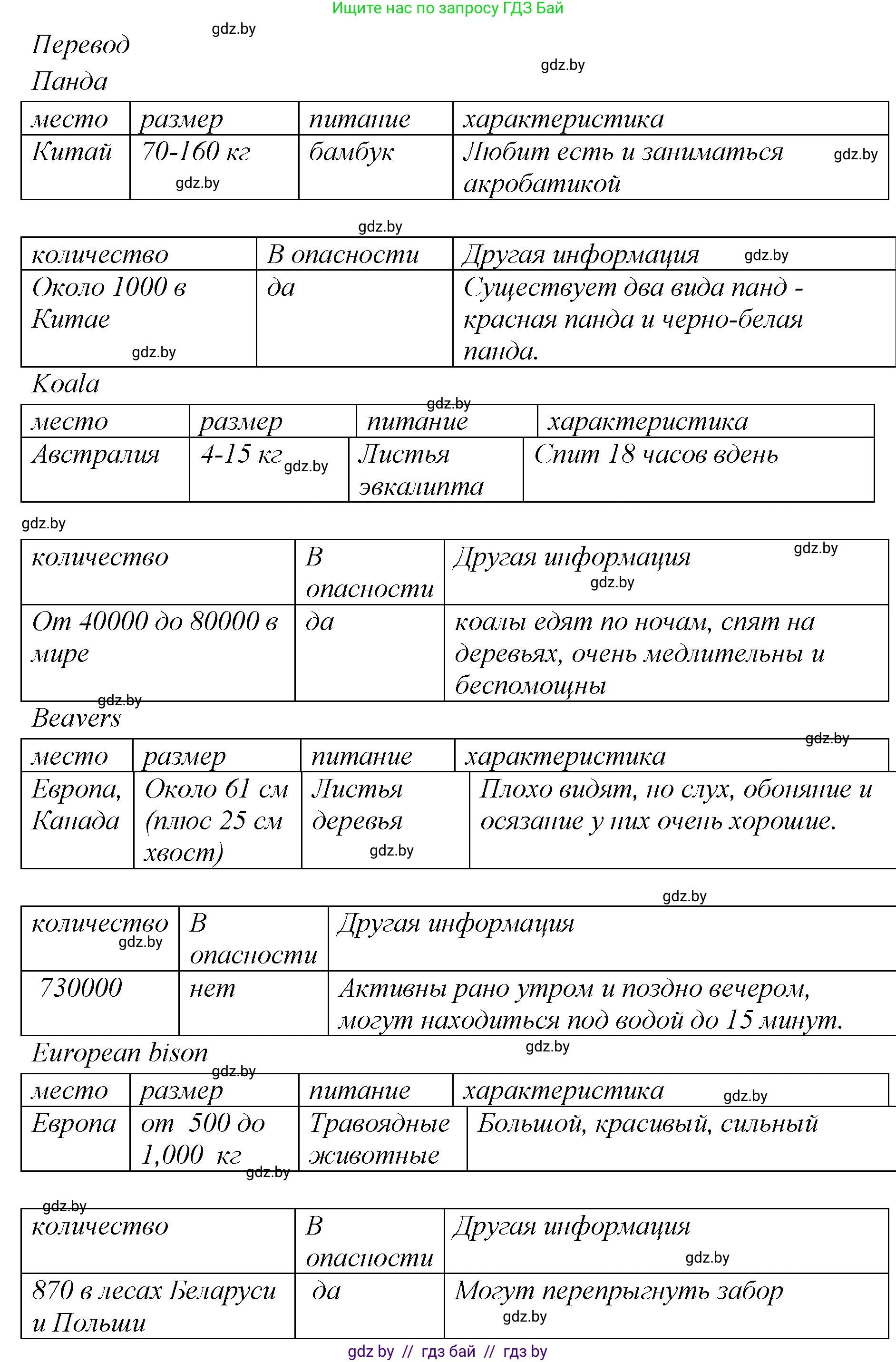 Английский язык (english), 6 класс Учебник, авторы: Юхнель Наталья Валентиновна, Наумова Елена Георгиевна, Малиновская Елена Александровна, издательство Адукацыя i выхаванне, Минск, 2021, страница 55, номер 3, Решение (продолжение 3)