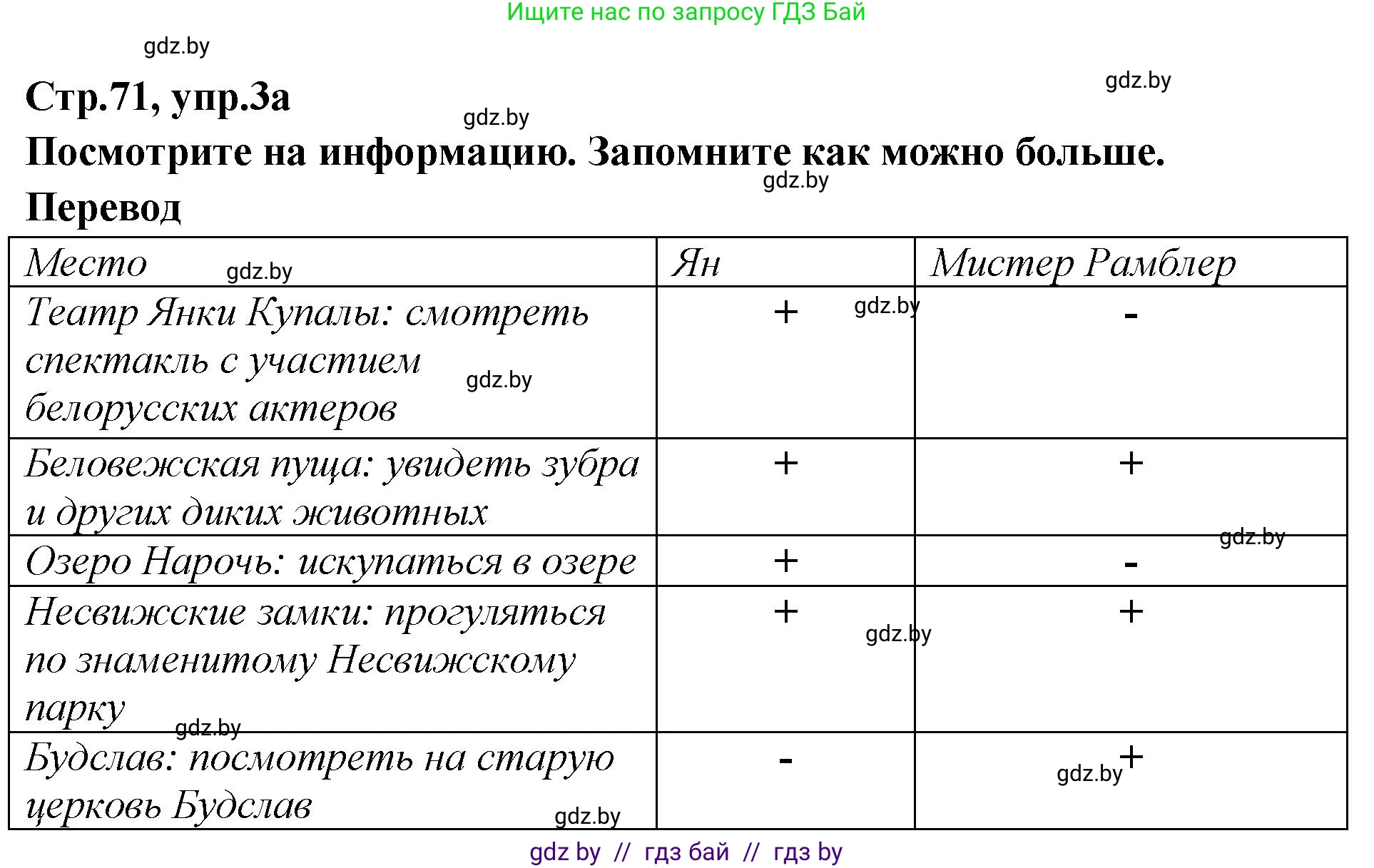 Английский язык (english), 6 класс Учебник, авторы: Юхнель Наталья Валентиновна, Наумова Елена Георгиевна, Малиновская Елена Александровна, издательство Адукацыя i выхаванне, Минск, 2021, страница 71, номер 3, Решение