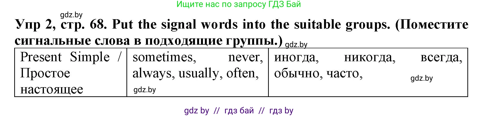 Английский язык (english), 6 класс Тетрадь по грамматике (grammar), авторы: Севрюкова Татьяна Юрьевна, Юхнель Наталья Валентиновна, Бушуева Эдите Владиславовна, издательство Аверсэв, Минск, 2022, зелёного цвета, страница 68, номер 2, Решение