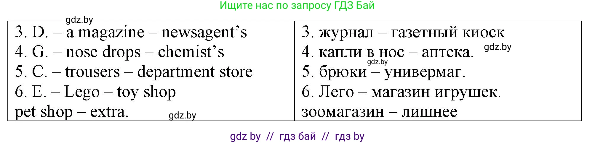 Английский язык (english), 7 класс тесты (test book), авторы: Севрюкова Татьяна Юрьевна, Калишевич Алла Ивановна, издательство Аверсэв, Минск, 2022, зелёного цвета, страница 6, номер 1, Решение 2 (продолжение 2)