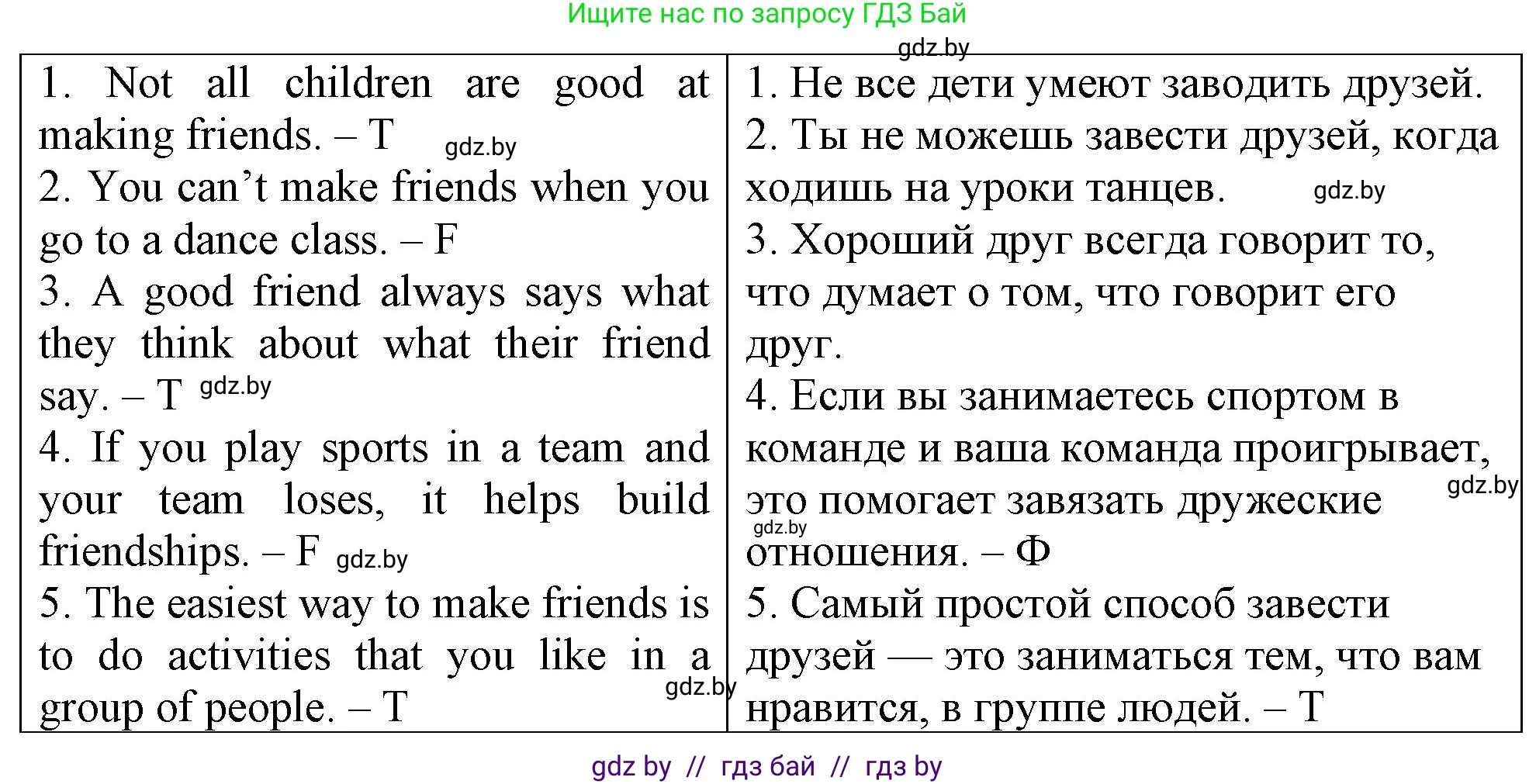 Английский язык (english), 7 класс тесты (test book), авторы: Севрюкова Татьяна Юрьевна, Калишевич Алла Ивановна, издательство Аверсэв, Минск, 2022, зелёного цвета, страница 38, номер 2, Решение 2 (продолжение 2)