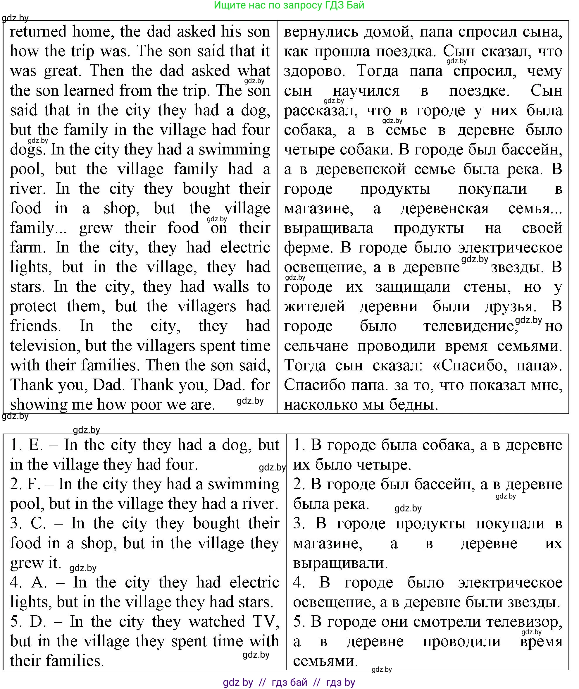Английский язык (english), 7 класс тесты (test book), авторы: Севрюкова Татьяна Юрьевна, Калишевич Алла Ивановна, издательство Аверсэв, Минск, 2022, зелёного цвета, страница 40, номер 1, Решение 2 (продолжение 2)