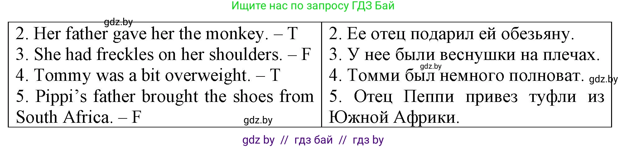 Английский язык (english), 7 класс тесты (test book), авторы: Севрюкова Татьяна Юрьевна, Калишевич Алла Ивановна, издательство Аверсэв, Минск, 2022, зелёного цвета, страница 46, номер 2, Решение 2 (продолжение 2)