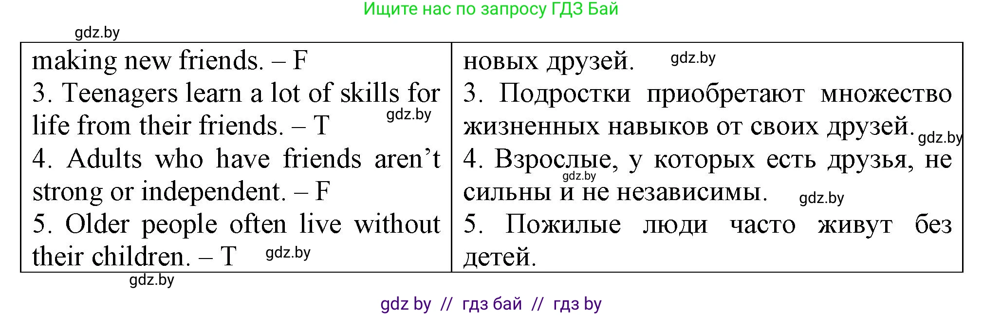 Английский язык (english), 7 класс тесты (test book), авторы: Севрюкова Татьяна Юрьевна, Калишевич Алла Ивановна, издательство Аверсэв, Минск, 2022, зелёного цвета, страница 49, номер 2, Решение 2 (продолжение 2)