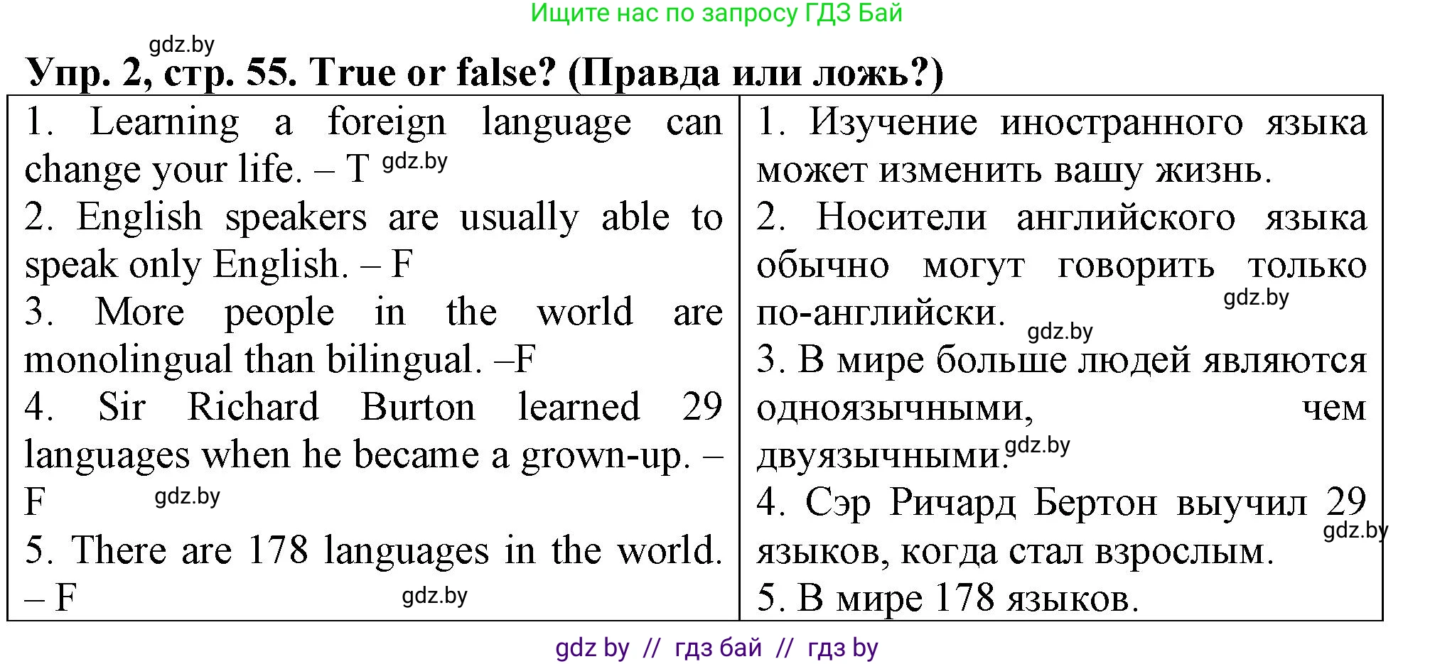 Английский язык (english), 7 класс тесты (test book), авторы: Севрюкова Татьяна Юрьевна, Калишевич Алла Ивановна, издательство Аверсэв, Минск, 2022, зелёного цвета, страница 55, номер 2, Решение 2