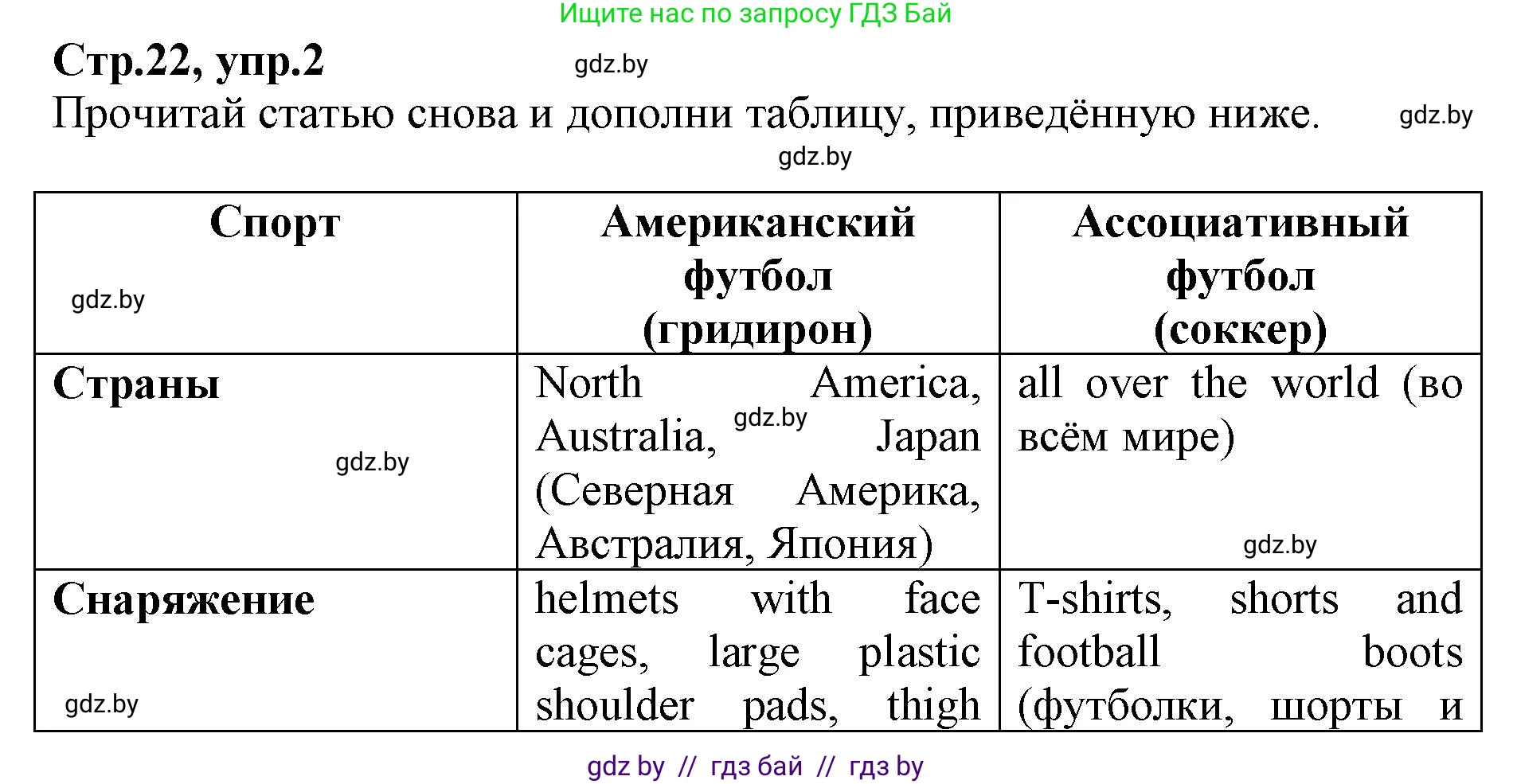 Английский язык (english), 7 класс Рабочая тетрадь (workbook), авторы: Демченко Наталья Валентиновна, Севрюкова Татьяна Юрьевна, Наумова Елена Георгиевна, Юхнель Наталья Валентиновна, Манешина А В, Маслёнченко Н А, Рыбалко О Н, издательство Аверсэв, Минск, 2021, голубого цвета, Часть ( Part) 2, страница 22, номер 2, Решение