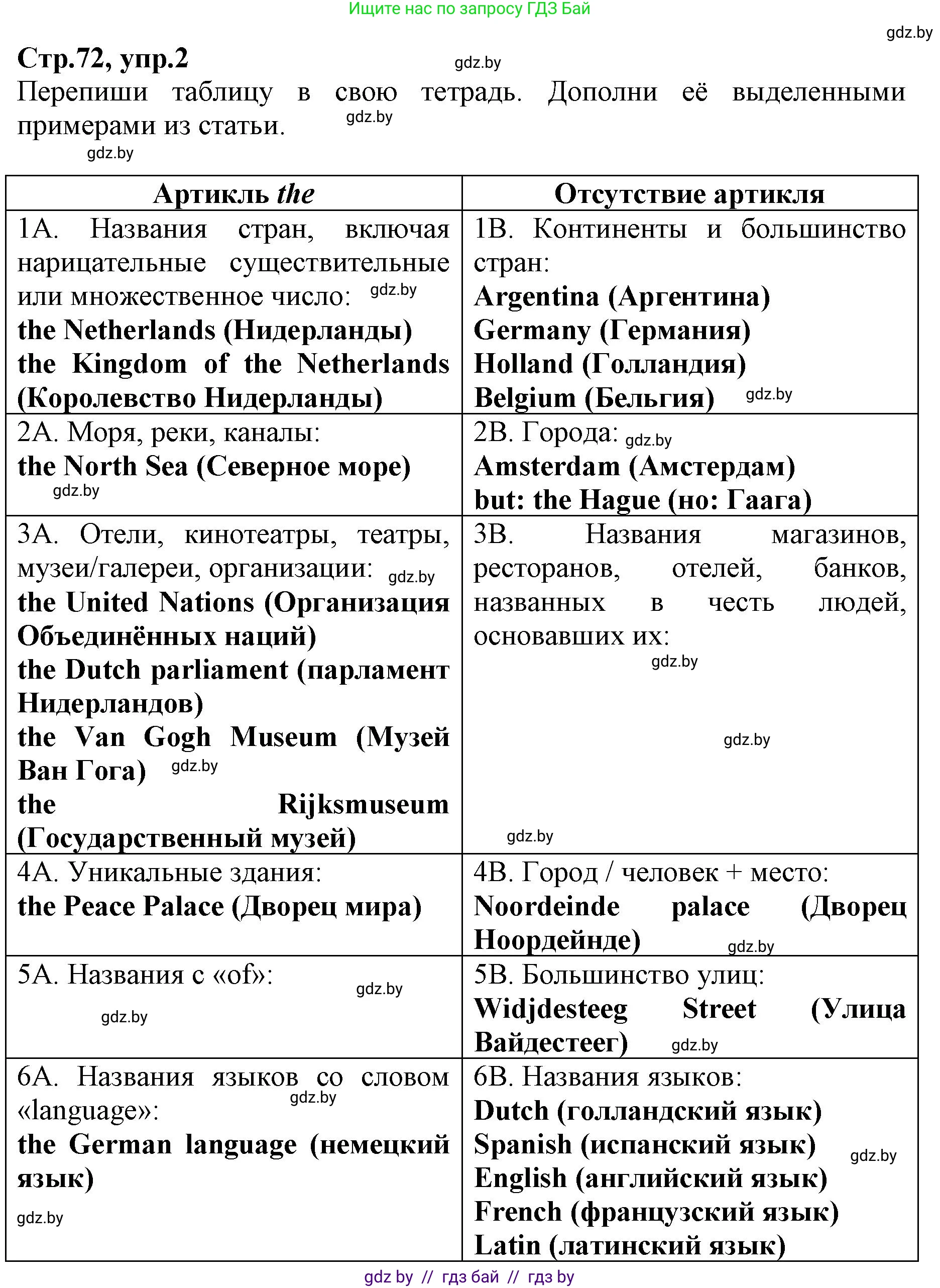 Английский язык (english), 7 класс Рабочая тетрадь (workbook), авторы: Демченко Наталья Валентиновна, Севрюкова Татьяна Юрьевна, Наумова Елена Георгиевна, Юхнель Наталья Валентиновна, Манешина А В, Маслёнченко Н А, Рыбалко О Н, издательство Аверсэв, Минск, 2021, голубого цвета, Часть ( Part) 2, страница 72, номер 2, Решение