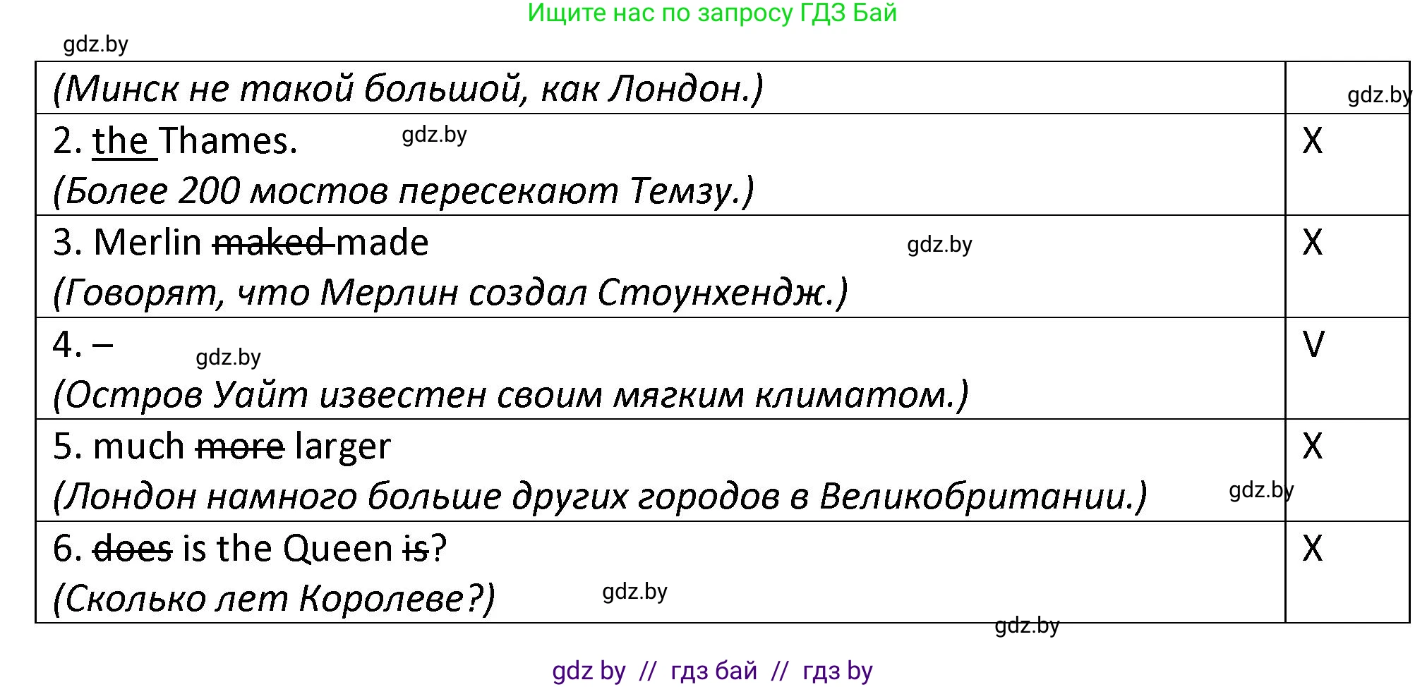 Английский язык (english), 8 класс Тетрадь по грамматике (grammar), авторы: Севрюкова Татьяна Юрьевна, Бушуева Эдите Владиславовна, Юхнель Наталья Валентиновна, издательство Аверсэв, Минск, 2021, салатового цвета, страница 14, номер 1, Решение (продолжение 2)