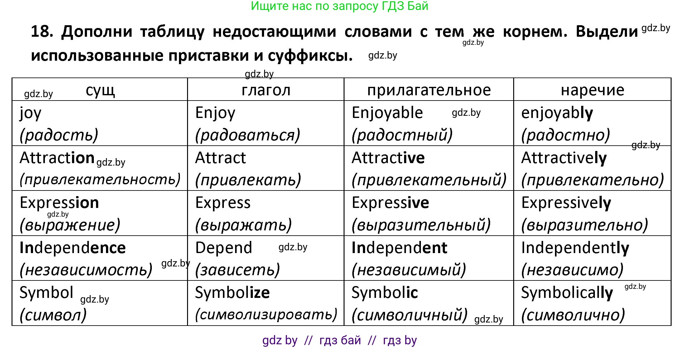 Английский язык (english), 8 класс Тетрадь по грамматике (grammar), авторы: Севрюкова Татьяна Юрьевна, Бушуева Эдите Владиславовна, Юхнель Наталья Валентиновна, издательство Аверсэв, Минск, 2021, салатового цвета, страница 66, номер 18, Решение