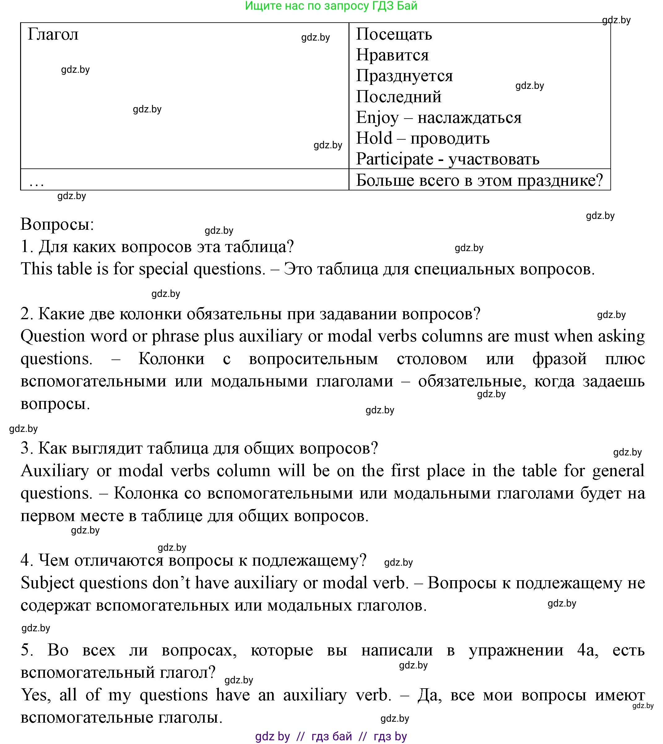 Английский язык (english), 8 класс Учебник, авторы: Демченко Наталья Валентиновна, Севрюкова Татьяна Юрьевна, Наумова Елена Георгиевна, Рыбалко О Н, Манешина А В, Маслёнченко Н А, Бушуева Эдите Владиславовна, издательство Вышэйшая школа, Минск, 2020, розового цвета, Часть ( Part) 1, страница 137, номер 4, Решение (продолжение 3)