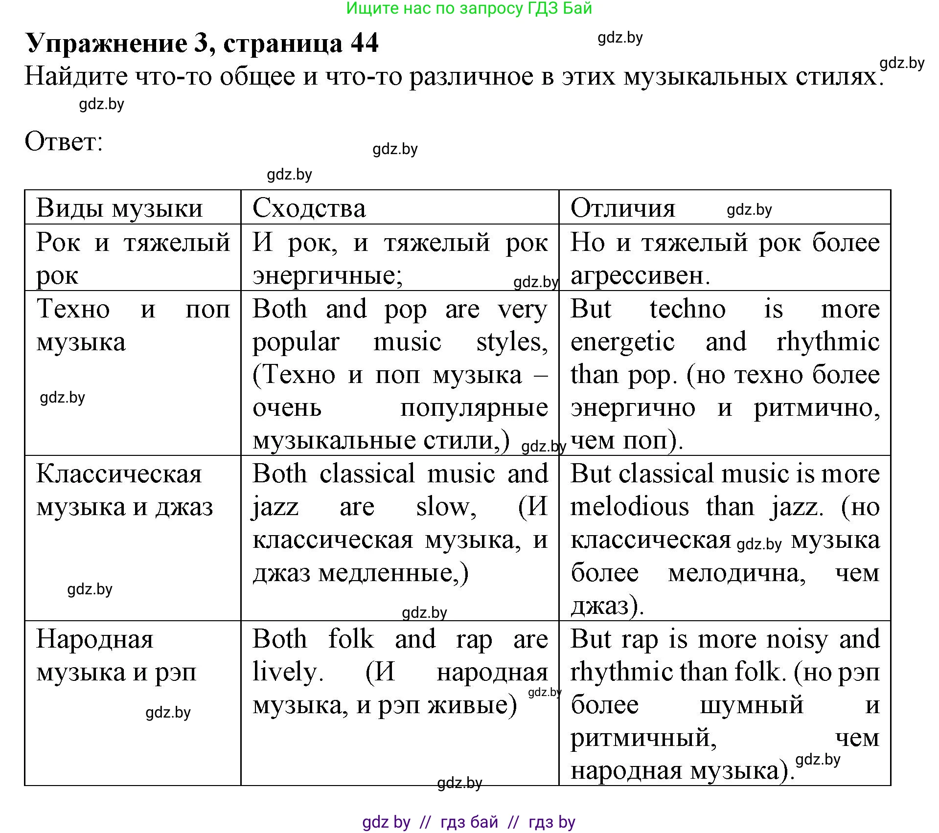 Английский язык (english), 8 класс рабочая тетрадь (activity book), авторы: Лапицкая Людмила Михайловна (Lapitskaya Ludmila), Демченко Наталья Валентиновна, Калишевич Алла Ивановна, Юхнель Наталья Валентиновна, Волков Андрей Валерьевич, Севрюкова Татьяна Юрьевна, издательство Аверсэв, Минск, 2021, салатового цвета, Часть ( Part) 2, страница 44, номер 3, Решение 1