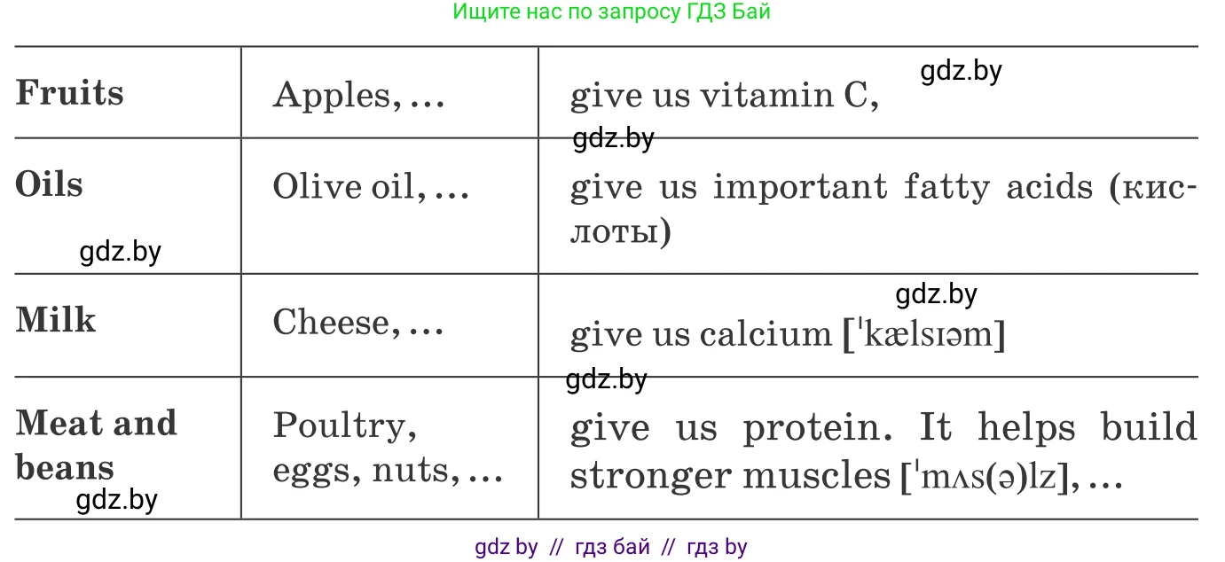 Английский язык (english), 9 класс Учебник (Student's book), авторы: Лапицкая Людмила Михайловна (Lapitskaya Ludmila), Демченко Наталья Валентиновна, Волков Андрей Валерьевич, Калишевич Алла Ивановна, Севрюкова Татьяна Юрьевна, Юхнель Наталья Валентиновна, издательство Вышэйшая школа, Минск, 2018, страница 56, номер 1, Условие (продолжение 2)
