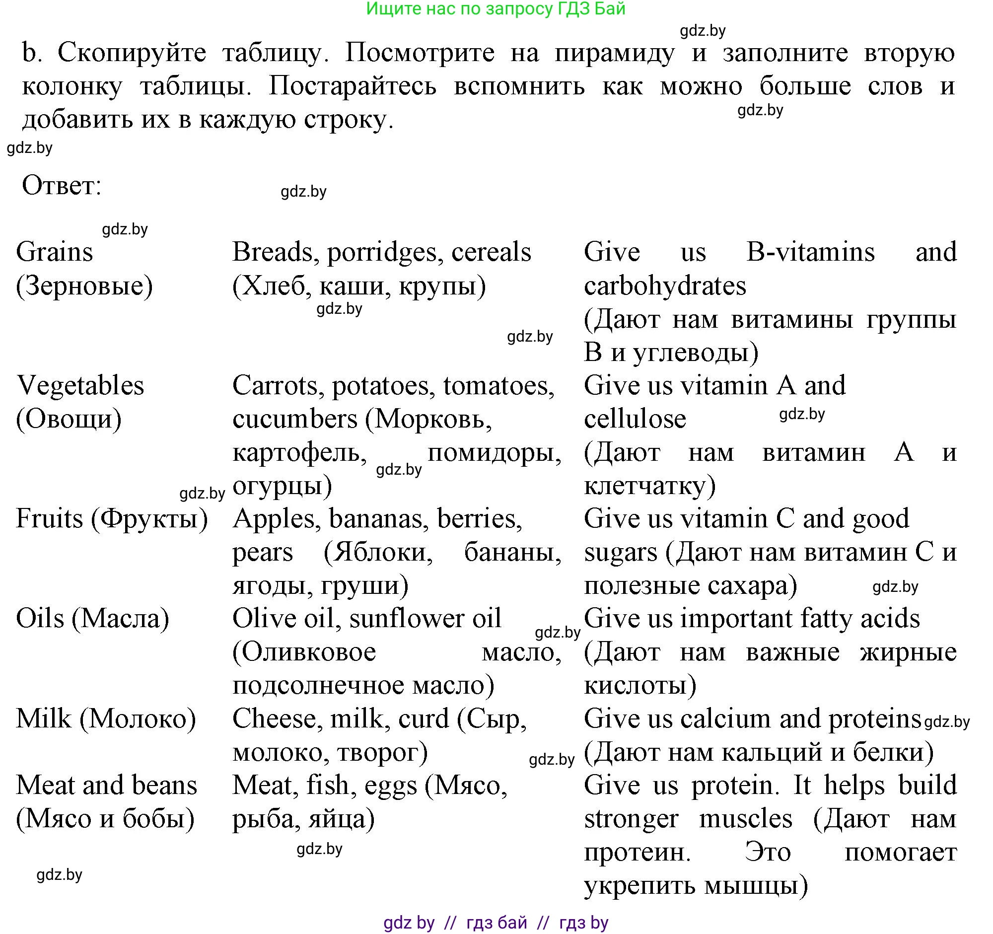 Английский язык (english), 9 класс Учебник (Student's book), авторы: Лапицкая Людмила Михайловна (Lapitskaya Ludmila), Демченко Наталья Валентиновна, Волков Андрей Валерьевич, Калишевич Алла Ивановна, Севрюкова Татьяна Юрьевна, Юхнель Наталья Валентиновна, издательство Вышэйшая школа, Минск, 2018, страница 56, номер 1, Решение 1 (продолжение 2)