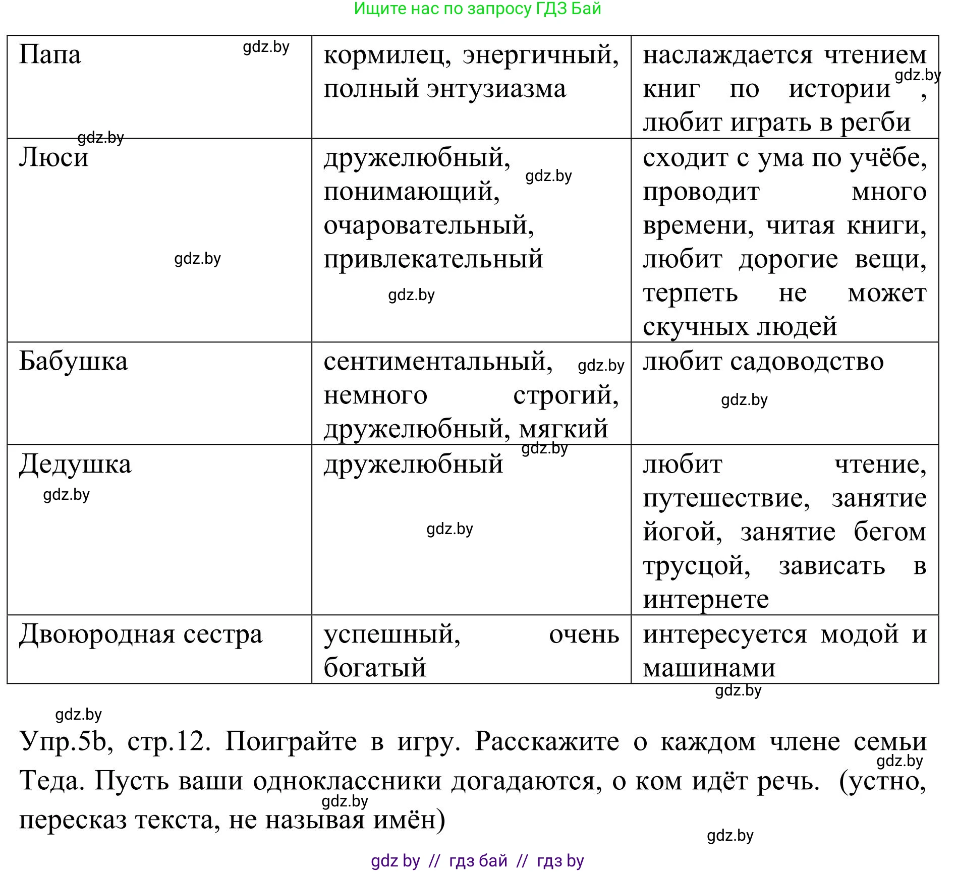 Английский язык (english), 9 класс Учебник (Student's book), авторы: Лапицкая Людмила Михайловна (Lapitskaya Ludmila), Демченко Наталья Валентиновна, Волков Андрей Валерьевич, Калишевич Алла Ивановна, Севрюкова Татьяна Юрьевна, Юхнель Наталья Валентиновна, издательство Вышэйшая школа, Минск, 2018, страница 12, номер 5, Решение 2 (продолжение 2)