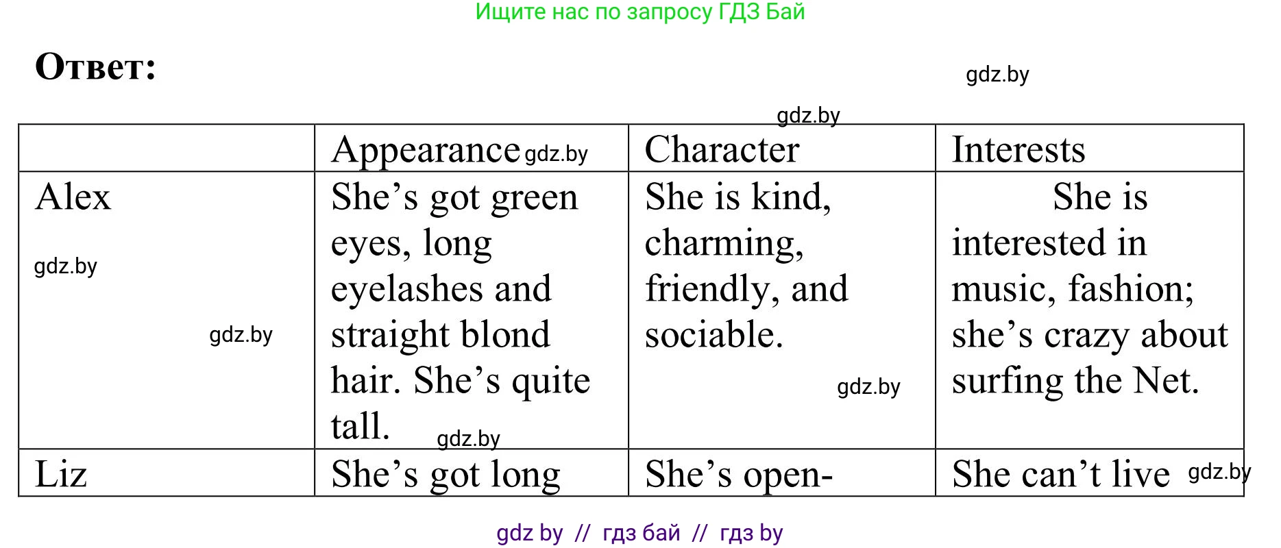 Английский язык (english), 9 класс Учебник (Student's book), авторы: Лапицкая Людмила Михайловна (Lapitskaya Ludmila), Демченко Наталья Валентиновна, Волков Андрей Валерьевич, Калишевич Алла Ивановна, Севрюкова Татьяна Юрьевна, Юхнель Наталья Валентиновна, издательство Вышэйшая школа, Минск, 2018, страница 31, номер 3, Решение 2 (продолжение 6)