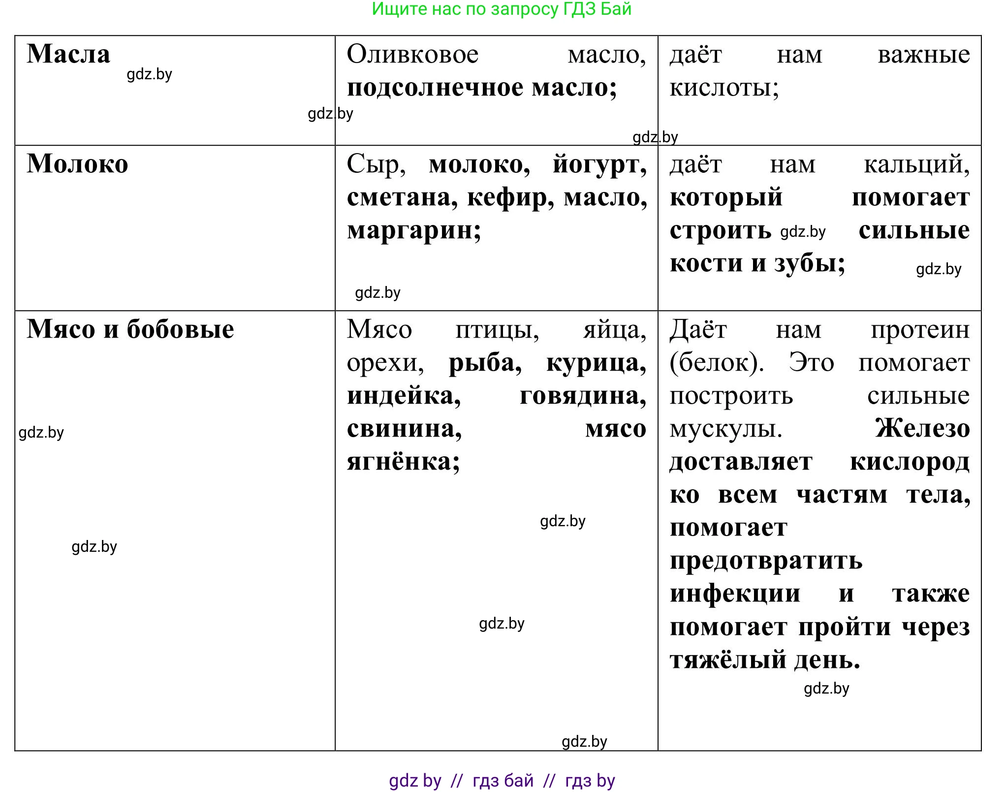 Английский язык (english), 9 класс Учебник (Student's book), авторы: Лапицкая Людмила Михайловна (Lapitskaya Ludmila), Демченко Наталья Валентиновна, Волков Андрей Валерьевич, Калишевич Алла Ивановна, Севрюкова Татьяна Юрьевна, Юхнель Наталья Валентиновна, издательство Вышэйшая школа, Минск, 2018, страница 56, номер 1, Решение 2 (продолжение 4)