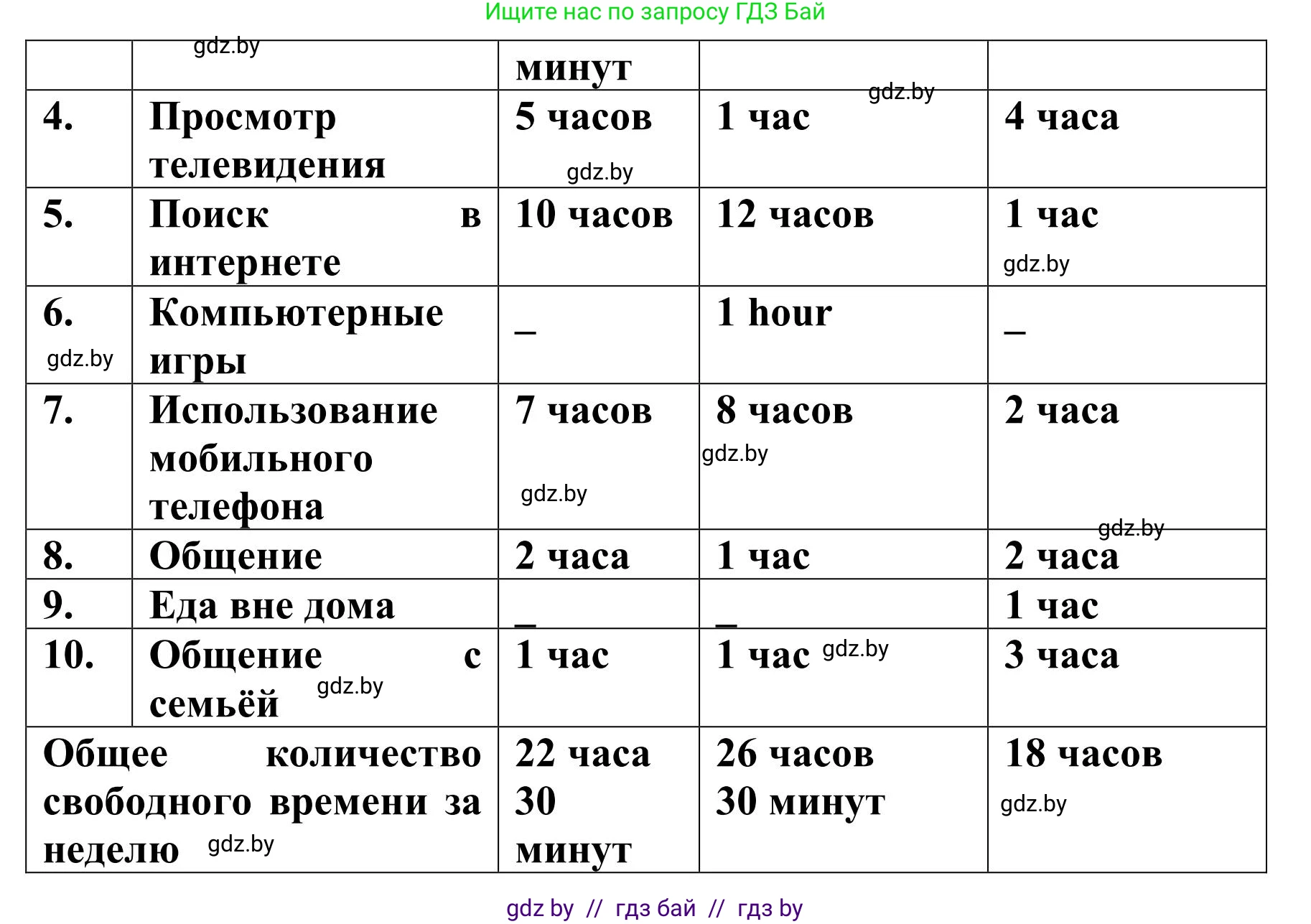 Английский язык (english), 9 класс Учебник (Student's book), авторы: Лапицкая Людмила Михайловна (Lapitskaya Ludmila), Демченко Наталья Валентиновна, Волков Андрей Валерьевич, Калишевич Алла Ивановна, Севрюкова Татьяна Юрьевна, Юхнель Наталья Валентиновна, издательство Вышэйшая школа, Минск, 2018, страница 206, номер 4, Решение 2 (продолжение 3)