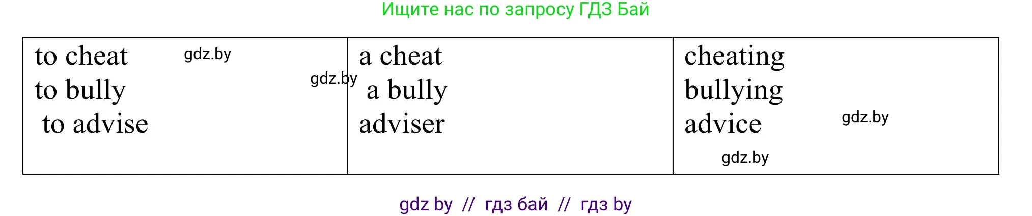 Английский язык (english), 9 класс Учебник (Student's book), авторы: Лапицкая Людмила Михайловна (Lapitskaya Ludmila), Демченко Наталья Валентиновна, Волков Андрей Валерьевич, Калишевич Алла Ивановна, Севрюкова Татьяна Юрьевна, Юхнель Наталья Валентиновна, издательство Вышэйшая школа, Минск, 2018, страница 246, номер 2, Решение 2 (продолжение 3)